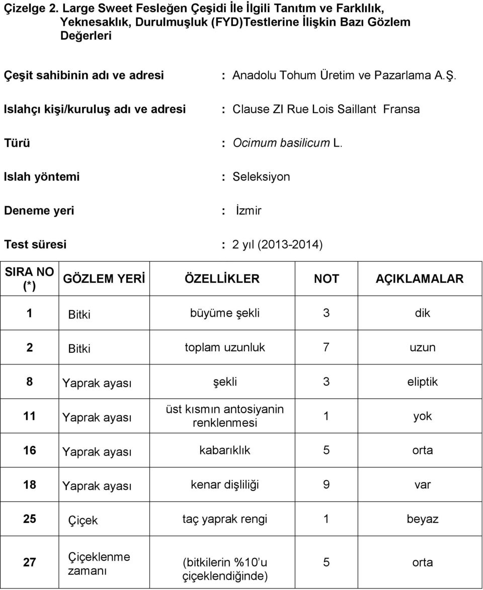 (FYD)Testlerine İlişkin Bazı Gözlem Değerleri 1 Bitki büyüme şekli 3 dik 2 Bitki toplam