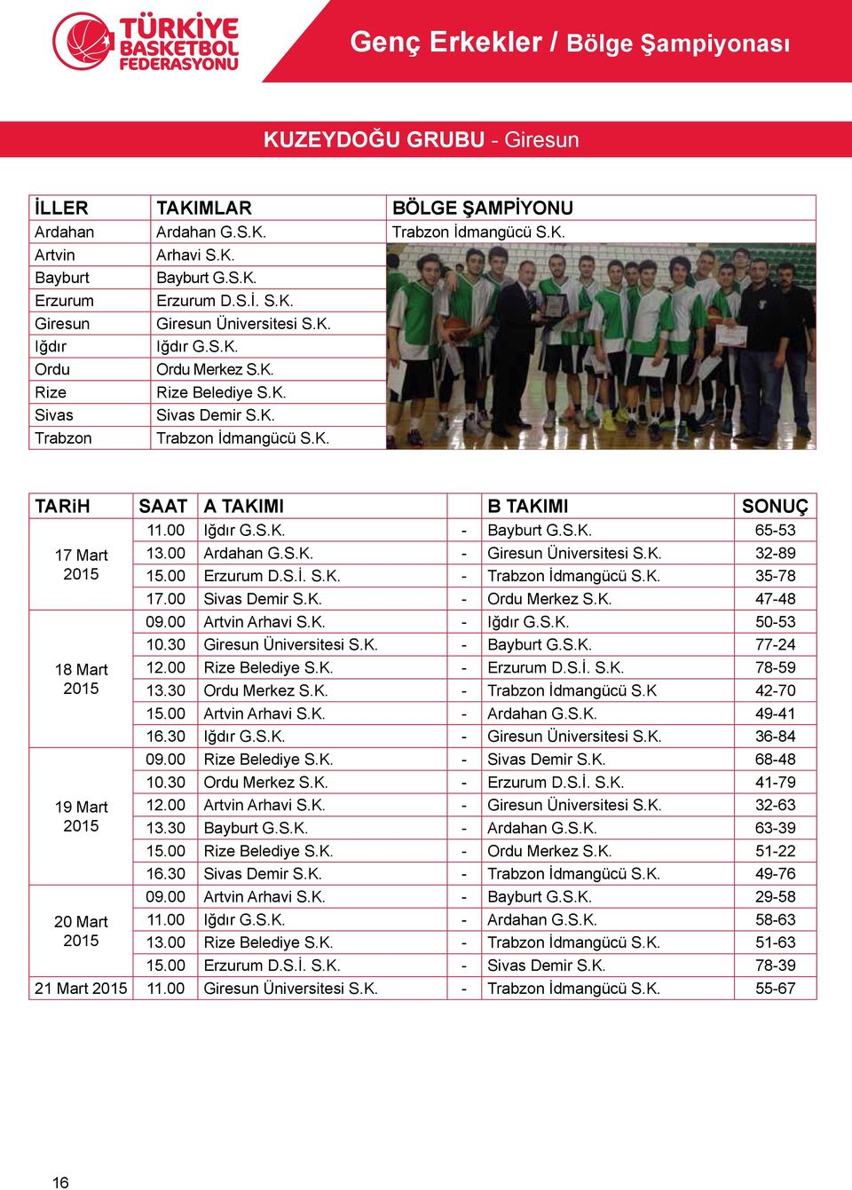 00 Iğdır G.S.K. - Bayburt G.S.K. 65-53 17 Mart 18 Mart 19 Mart 20 Mart 13.00 Ardahan G.S.K. - Giresun Üniversitesi S.K. 32-89 15.00 Erzurum D.S.İ. S.K. - Trabzon İdmangücü S.K. 35-78 17.