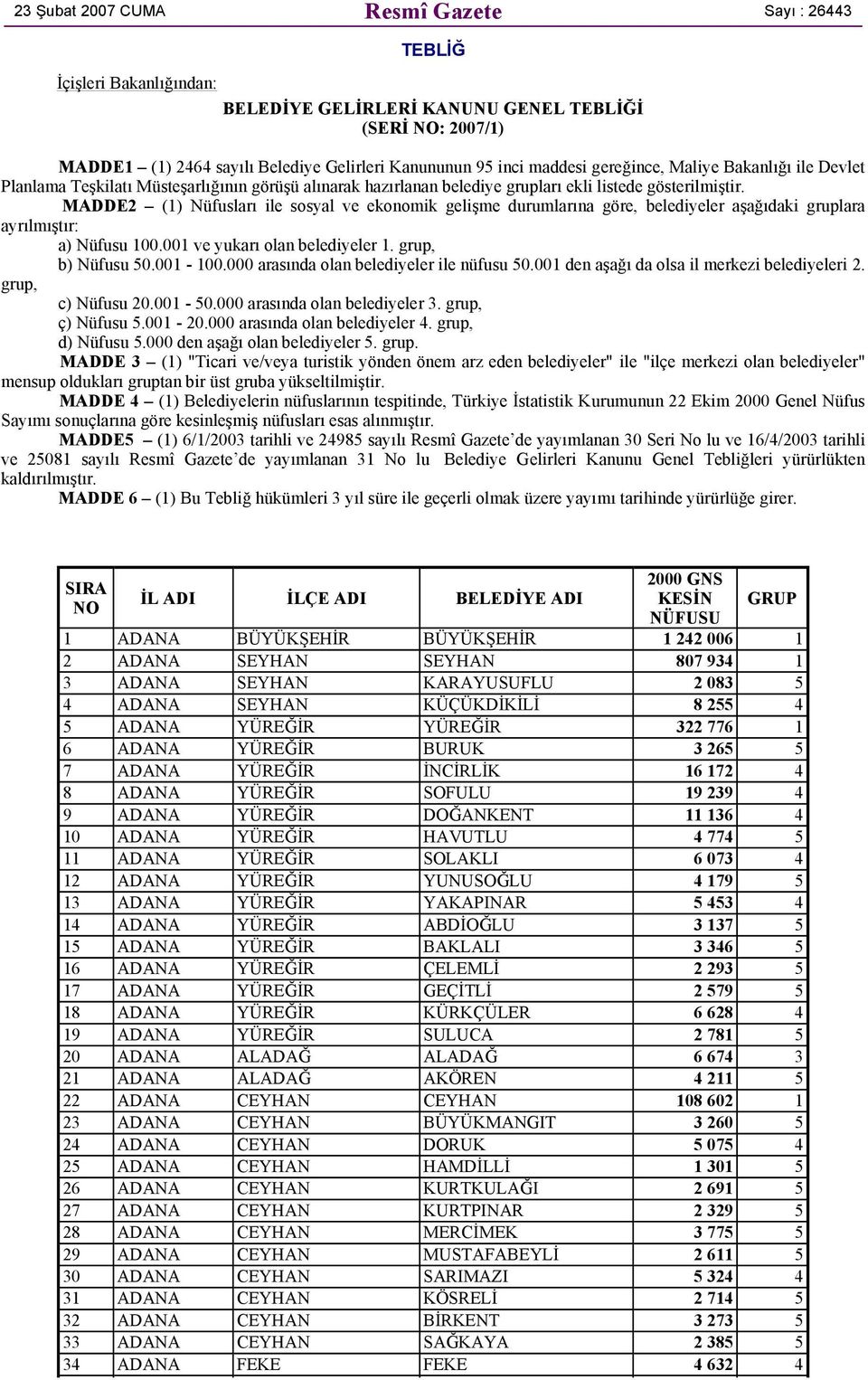 MADDE2 (1) Nüfusları ile sosyal ve ekonomik gelişme durumlarına göre, belediyeler aşağıdaki gruplara ayrılmıştır: a) Nüfusu 100.001 ve yukarı olan belediyeler 1. grup, b) Nüfusu 50.001-100.