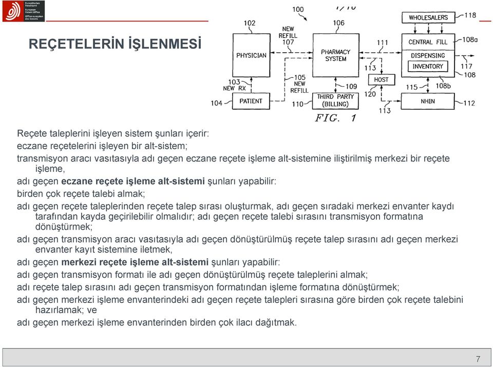 adı geçen sıradaki merkezi envanter kaydı tarafından kayda geçirilebilir olmalıdır; adı geçen reçete talebi sırasını transmisyon formatına dönüştürmek; adı geçen transmisyon aracı vasıtasıyla adı