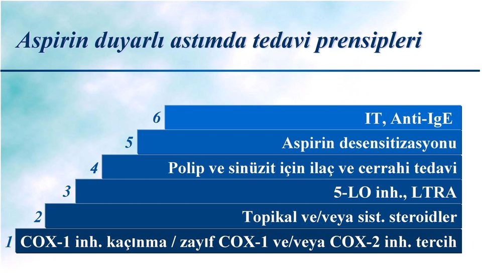 cerrahi tedavi 3 5-LO inh., LTRA 2 Topikal ve/veya sist.