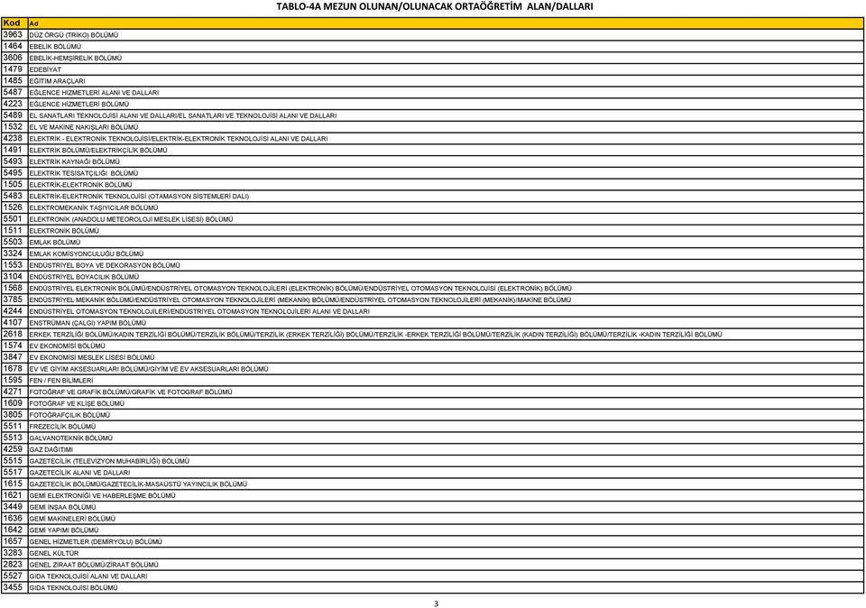 ELEKTRONİK TEKNOLOJİSİ/ELEKTRİK-ELEKTRONİK TEKNOLOJİSİ ALANI VE DALLARI 1491 ELEKTRİK BÖLÜMÜ/ELEKTRİKÇİLİK BÖLÜMÜ 5493 ELEKTRİK KAYNAĞI BÖLÜMÜ 5495 ELEKTRİK TESİSATÇILIĞI BÖLÜMÜ 1505