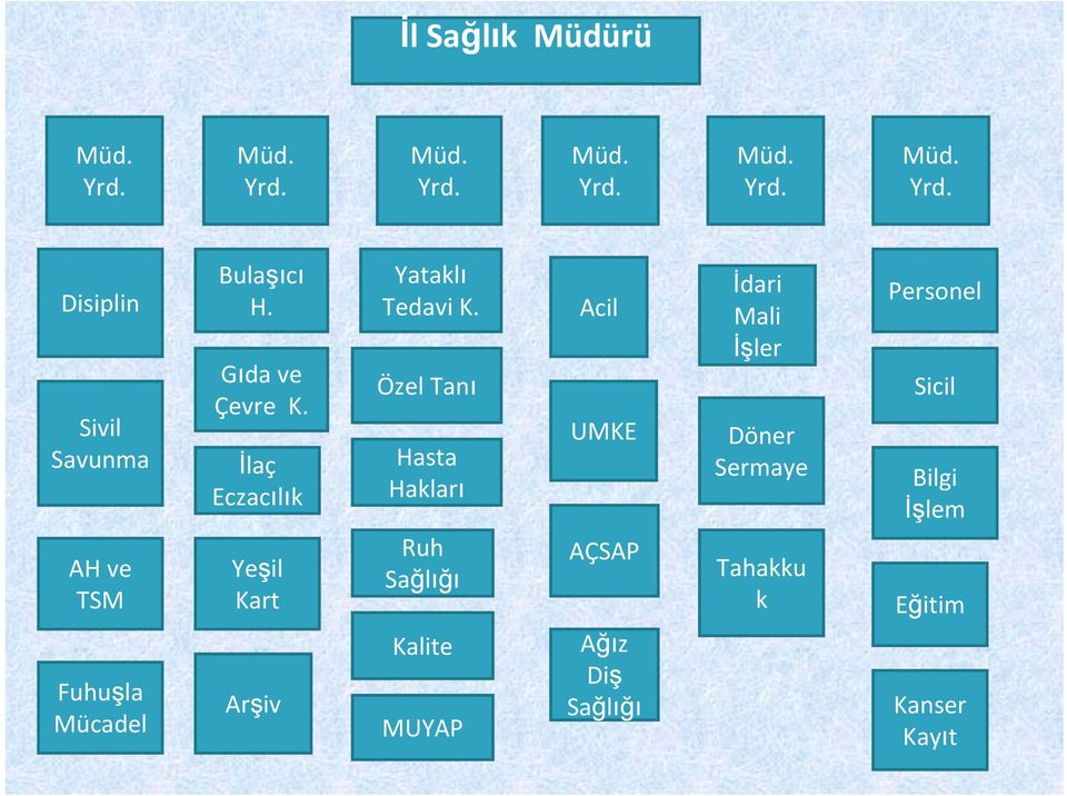 Özel Tanı Hasta Hakları Ruh Sağlığı Kalite MUYAP Acil UMKE AÇSAP Ağız Diş Sağlığı İdari Mali