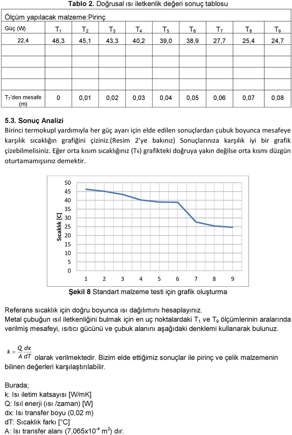 0,02 0,03 0,04 0,05 0,06 0,07 0,08 5.3. Sonuç Analizi Birinci termokupl yardımıyla her güç ayarı için elde edilen sonuçlardan çubuk boyunca mesafeye karşılık sıcaklığın grafiğini çiziniz.