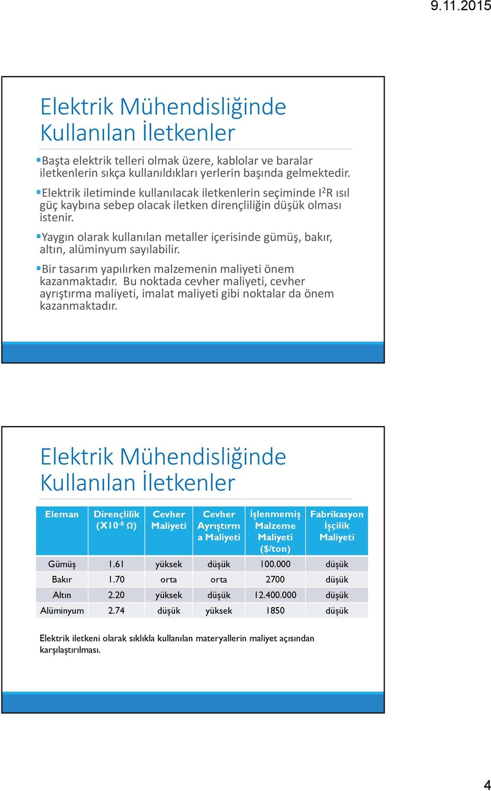 Yaygın olarak kullanılan metaller içerisinde gümüş, bakır, altın, alüminyum sayılabilir. Bir tasarım yapılırken malzemenin maliyeti önem kazanmaktadır.