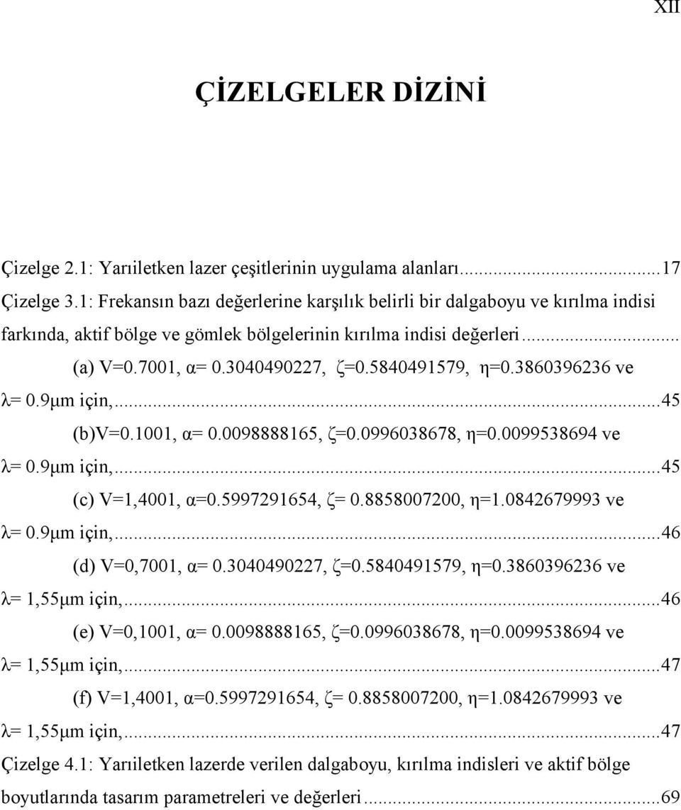 5840491579, η=0.386039636 ve λ= 0.9µm için,...45 (b)v=0.1001, α= 0.0098888165, ζ=0.0996038678, η=0.0099538694 ve λ= 0.9µm için,...45 (c) V=1,4001, α=0.599791654, ζ= 0.885800700, η=1.084679993 ve λ= 0.