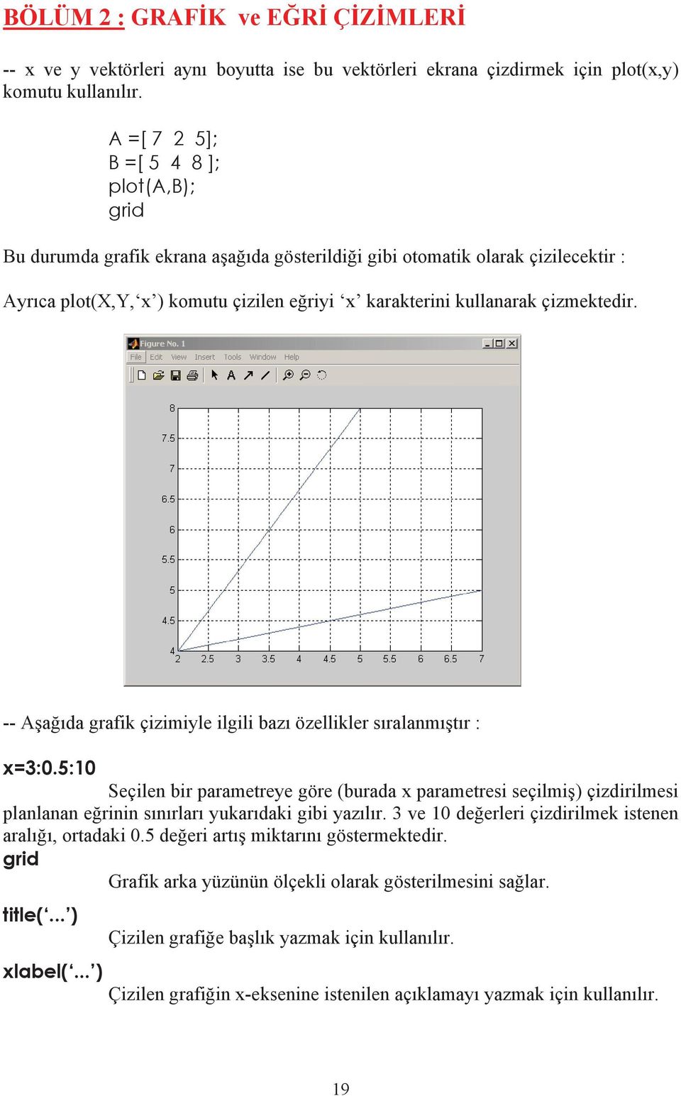 çizmektedir. -- A a da grafik çizimiyle ilgili baz özellikler s ralanm t r : x=3:0.