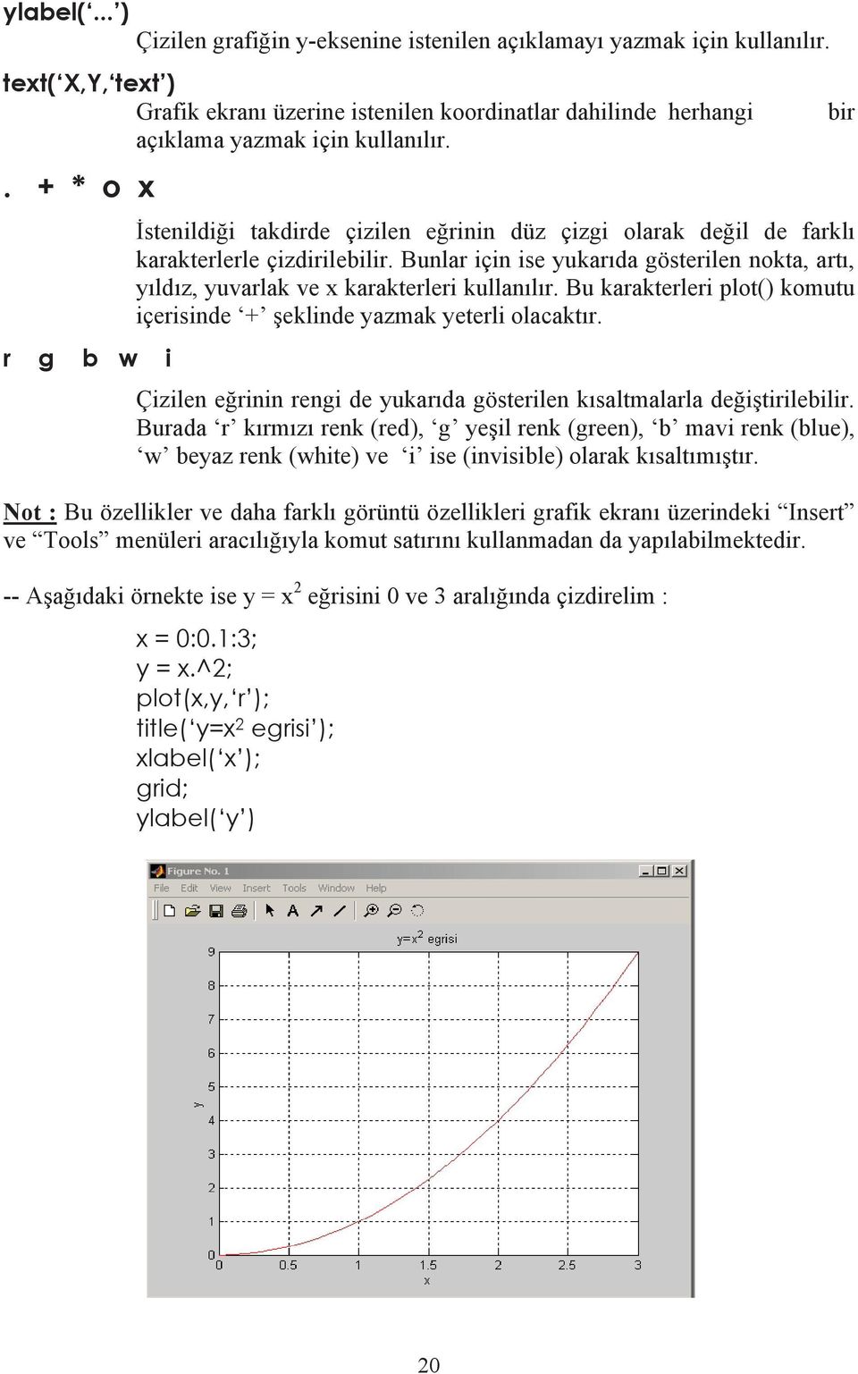 Bunlar için ise yukar da gösterilen nokta, art, y ld z, yuvarlak ve x karakterleri kullan l r. Bu karakterleri plot() komutu içerisinde + eklinde yazmak yeterli olacakt r.