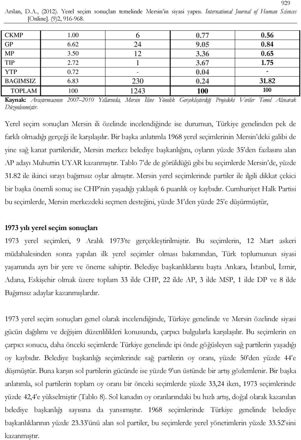 Bir başka anlatımla 1968 yerel seçimlerinin Mersin deki galibi de yine sağ kanat partileridir, Mersin merkez belediye başkanlığını, oyların yüzde 35 den fazlasını alan AP adayı Muhuttin UYAR