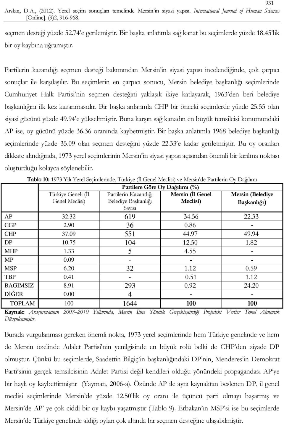 Bu seçimlerin en çarpıcı sonucu, Mersin belediye başkanlığı seçimlerinde Cumhuriyet Halk Partisi nin seçmen desteğini yaklaşık ikiye katlayarak, 1963 den beri belediye başkanlığını ilk kez