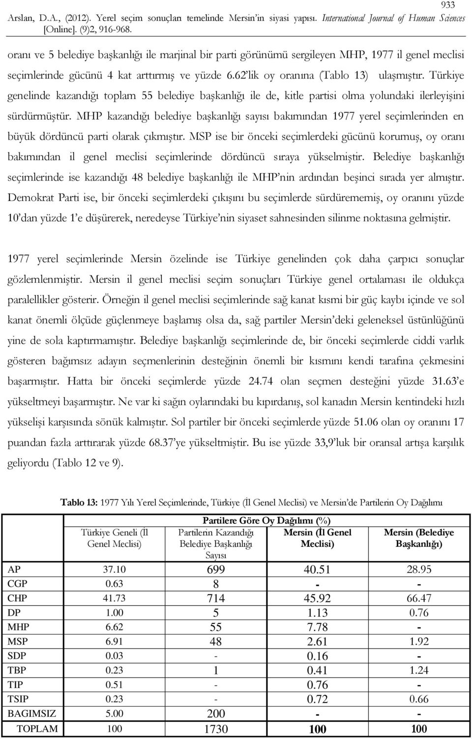 MHP kazandığı belediye başkanlığı sayısı bakımından 1977 yerel seçimlerinden en büyük dördüncü parti olarak çıkmıştır.