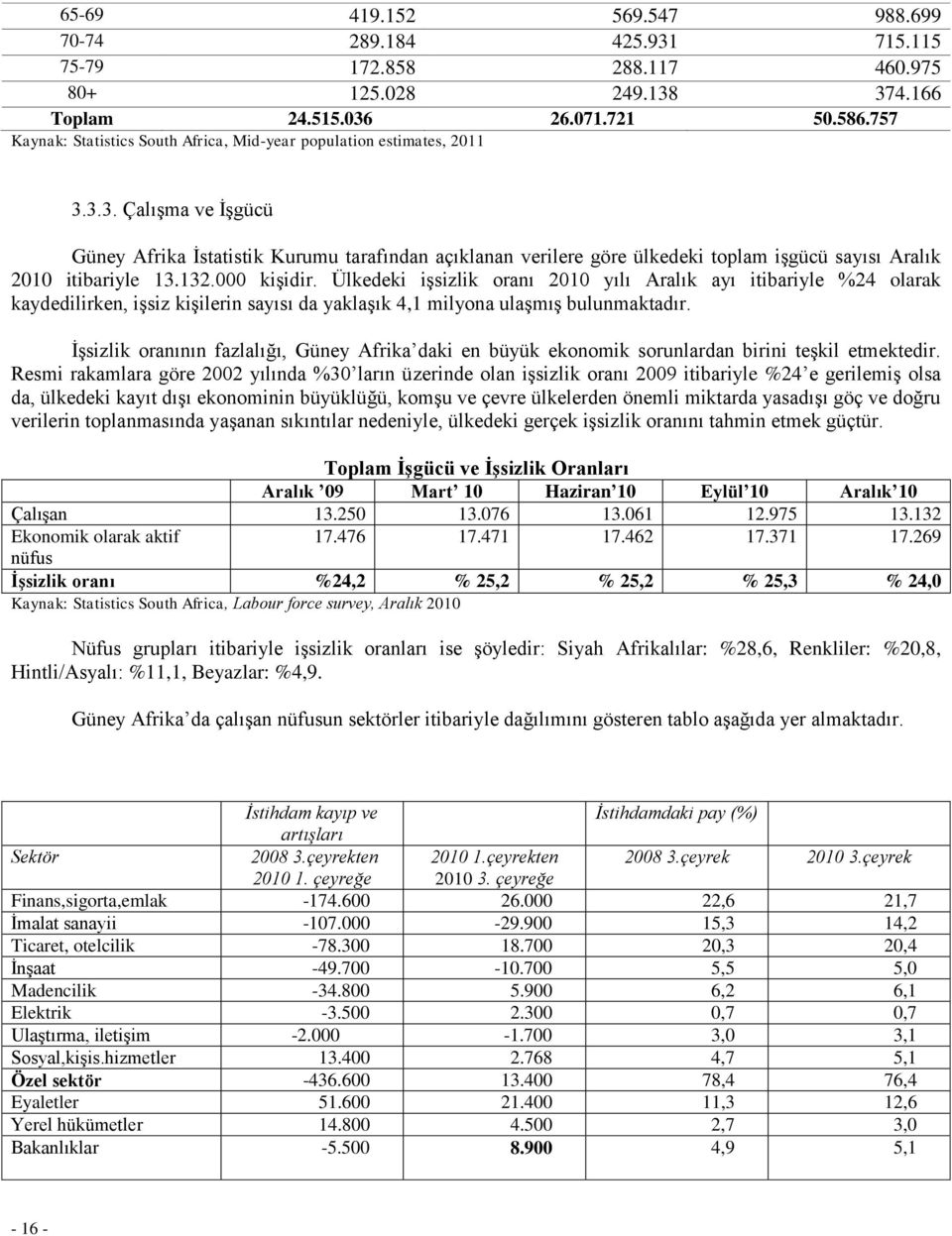 3.3. Çalışma ve İşgücü Güney Afrika İstatistik Kurumu tarafından açıklanan verilere göre ülkedeki toplam işgücü sayısı Aralık 2010 itibariyle 13.132.000 kişidir.