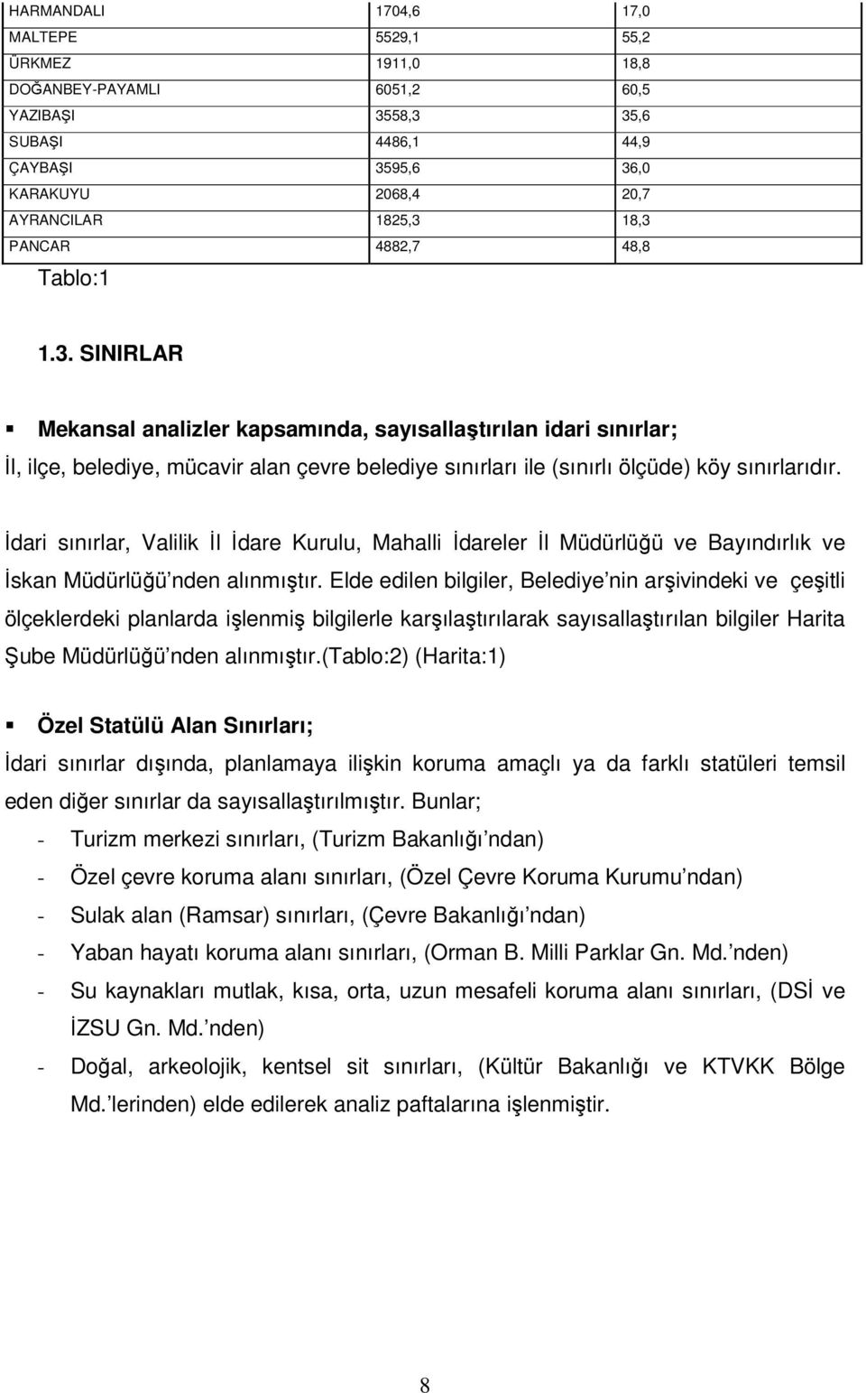 SINIRLAR Mekansal analizler kapsamında, sayısallaştırılan idari sınırlar; İl, ilçe, belediye, mücavir alan çevre belediye sınırları ile (sınırlı ölçüde) köy sınırlarıdır.