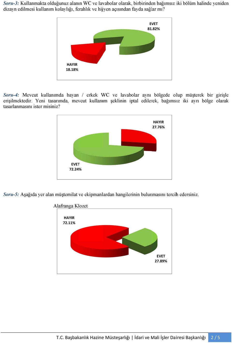 Yeni tasarımda, mevcut kullanım şeklinin iptal edilerek, bağımsız iki ayrı bölge olarak tasarlanmasını ister misiniz? 27.76% T 72.