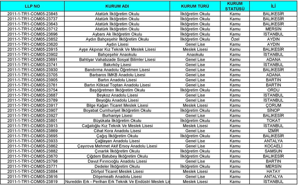 Okulu Kamu ĠSTANBUL 2011-1-TR1-COM05-23852 Aydın BahçeĢehir Ġlköğretim Okulu Ġlköğretim Okulu Özel AYDIN 2011-1-TR1-COM05-23620 Aydın Lisesi Genel Lise Kamu AYDIN 2011-1-TR1-COM05-23915 AyĢe Akpınar