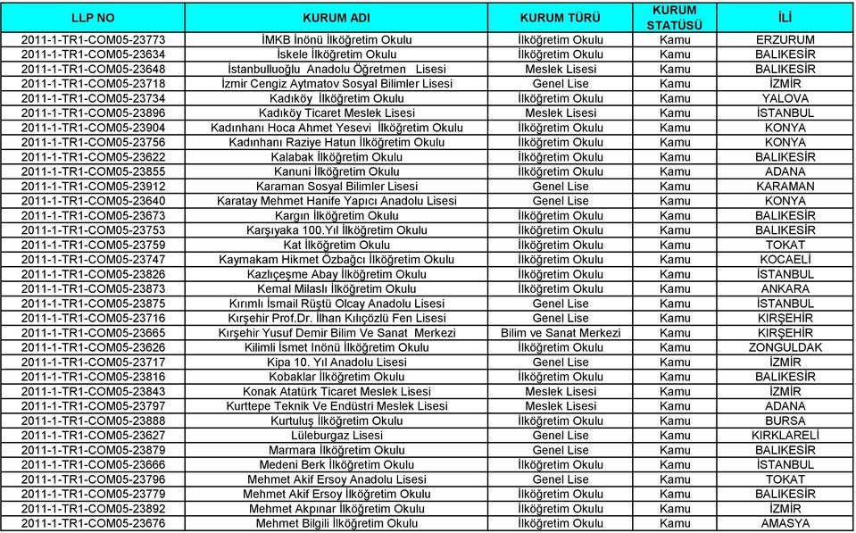 Okulu Ġlköğretim Okulu Kamu YALOVA 2011-1-TR1-COM05-23896 Kadıköy Ticaret Meslek Lisesi Meslek Lisesi Kamu ĠSTANBUL 2011-1-TR1-COM05-23904 Kadınhanı Hoca Ahmet Yesevi Ġlköğretim Okulu Ġlköğretim