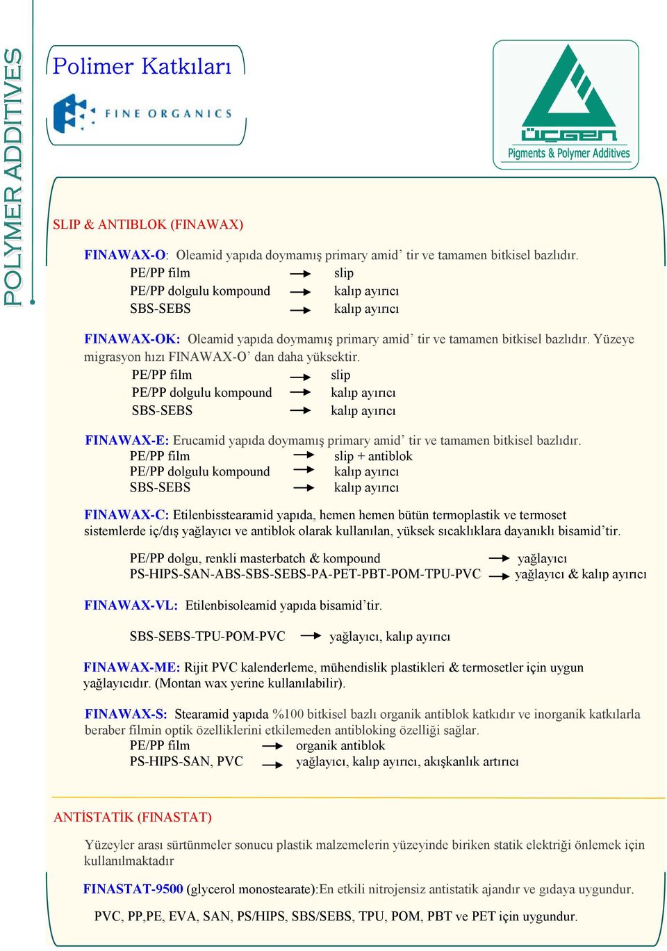 PE/PP dolgulu kompound FINAWAX-E: Erucamid yapıda doymamış primary amid tir ve tamamen bitkisel bazlıdır.