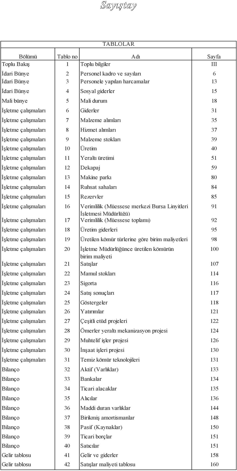 çalıģmaları 10 Üretim 40 ĠĢletme çalıģmaları 11 Yeraltı üretimi 51 ĠĢletme çalıģmaları 12 Dekapaj 59 ĠĢletme çalıģmaları 13 Makine parkı 80 ĠĢletme çalıģmaları 14 Ruhsat sahaları 84 ĠĢletme