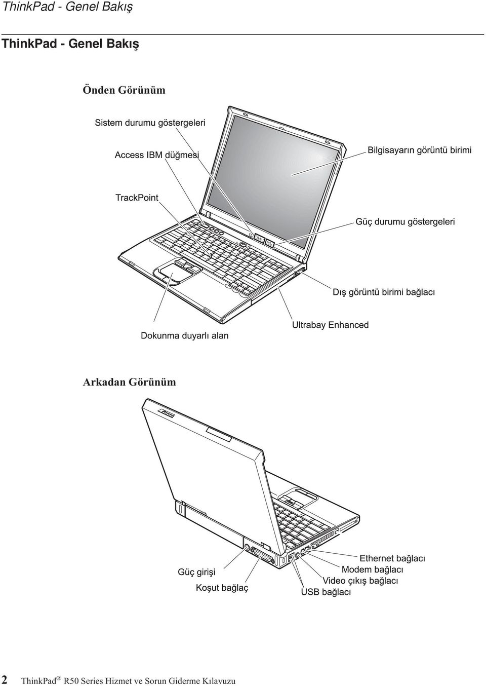 Arkadan Görünüm 2 ThinkPad R50