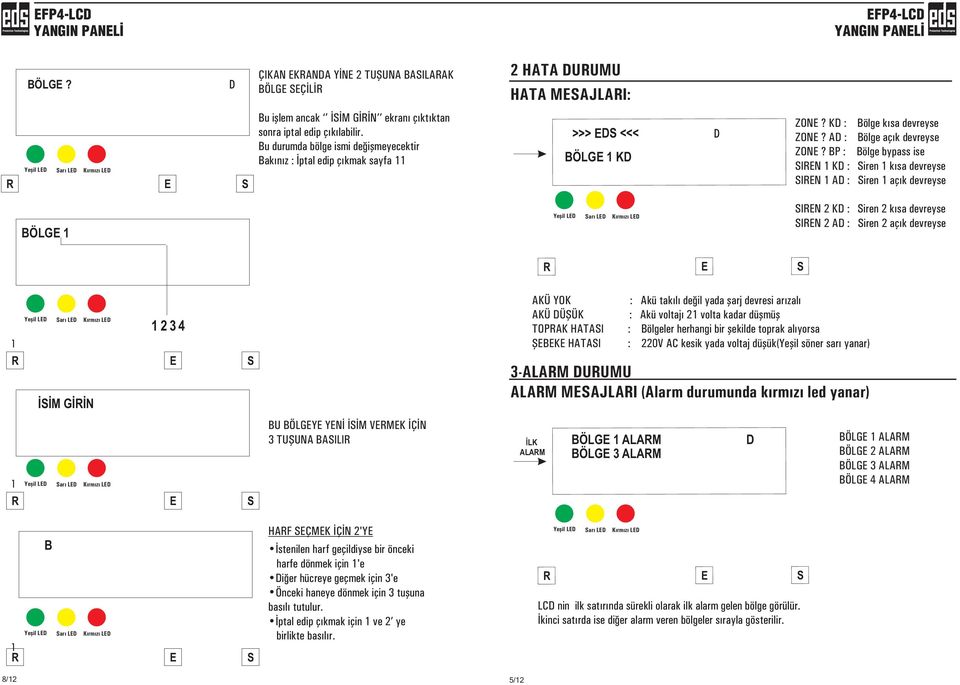 BP : Bölge bypass ise IN K : iren kısa devreyse IN A : iren açık devreyse BÖLG IN K : iren kısa devreyse IN A : iren açık devreyse İİM GİİN 4 AKÜ YOK : Akü takılı değil yada şarj devresi arızalı AKÜ