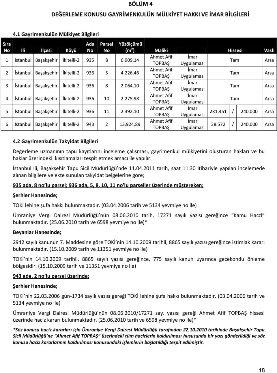 909,14 Ahmet Afif İmar TOPBAŞ Uygulaması Tam Arsa 2 İstanbul Başakşehir İkitelli-2 936 5 4.226,46 Ahmet Afif İmar TOPBAŞ Uygulaması Tam Arsa 3 İstanbul Başakşehir İkitelli-2 936 8 2.