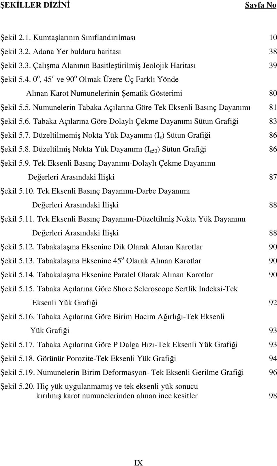 Tabaka Açılarına Göre Dolaylı Çekme Dayanımı Sütun Grafiği 83 Şekil 5.7. Düzeltilmemiş Nokta Yük Dayanımı (I s ) Sütun Grafiği 86 Şekil 5.8. Düzeltilmiş Nokta Yük Dayanımı (I s50 ) Sütun Grafiği 86 Şekil 5.