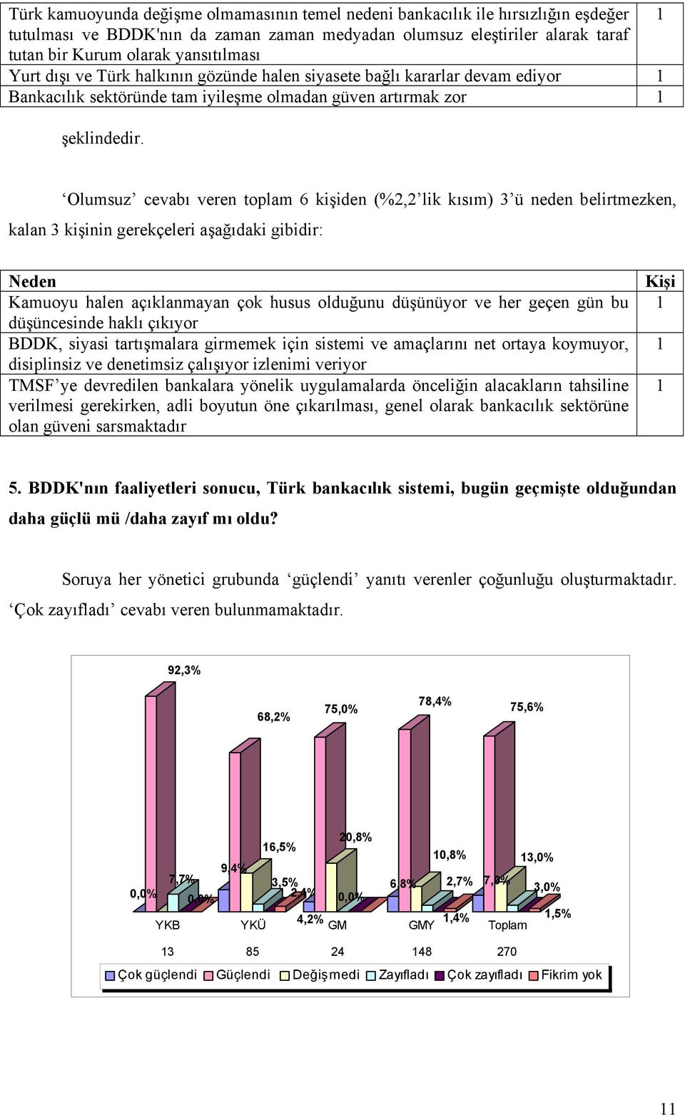 Olumsuz cevabõ veren toplam 6 kişiden (%2,2 lik kõsõm) 3 ü neden belirtmezken, kalan 3 kişinin gerekçeleri aşağõdaki gibidir: Kamuoyu halen açõklanmayan çok husus olduğunu düşünüyor ve her geçen gün