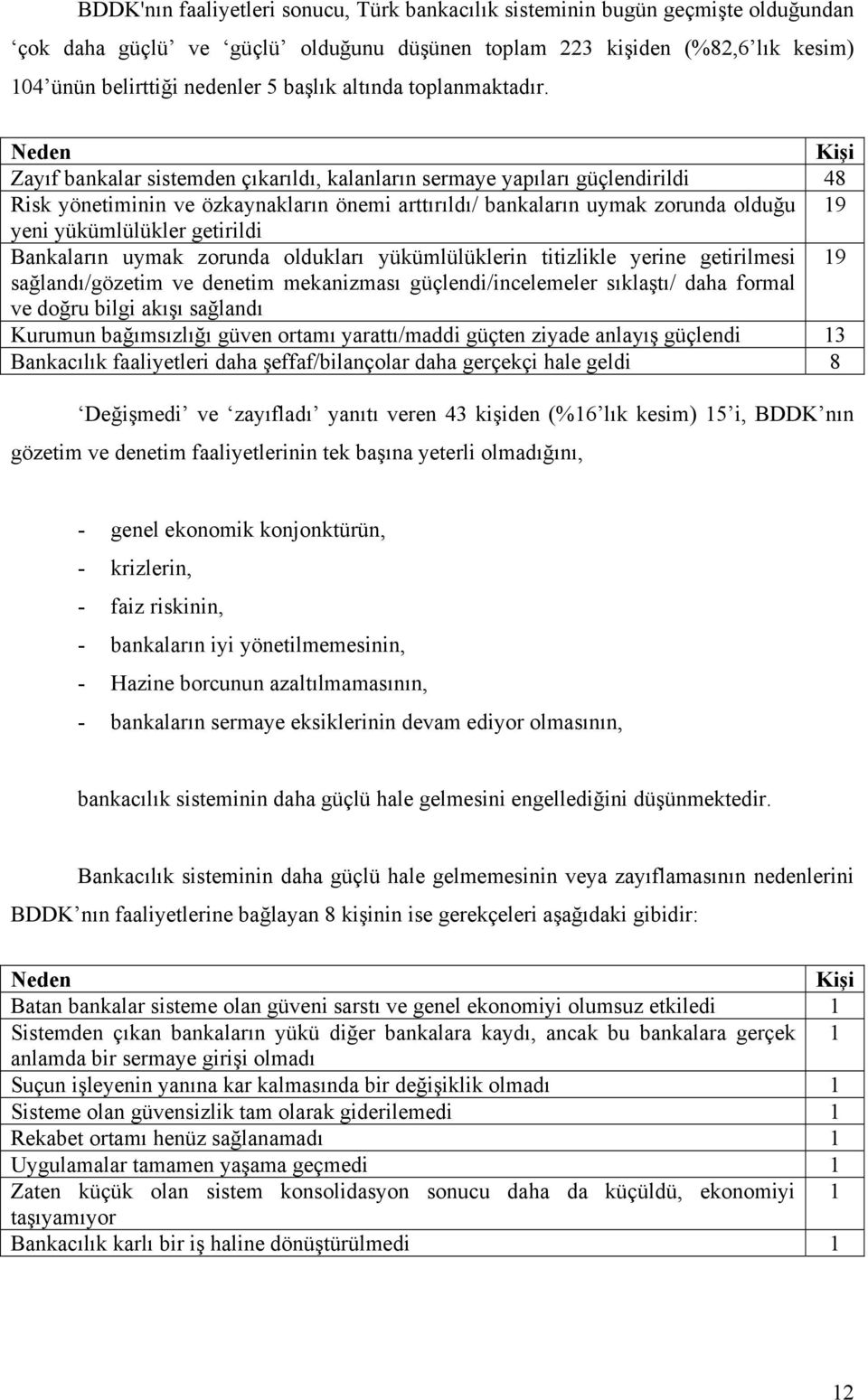 Zayõf bankalar sistemden çõkarõldõ, kalanlarõn sermaye yapõlarõ güçlendirildi 48 Risk yönetiminin ve özkaynaklarõn önemi arttõrõldõ/ bankalarõn uymak zorunda olduğu 19 yeni yükümlülükler getirildi