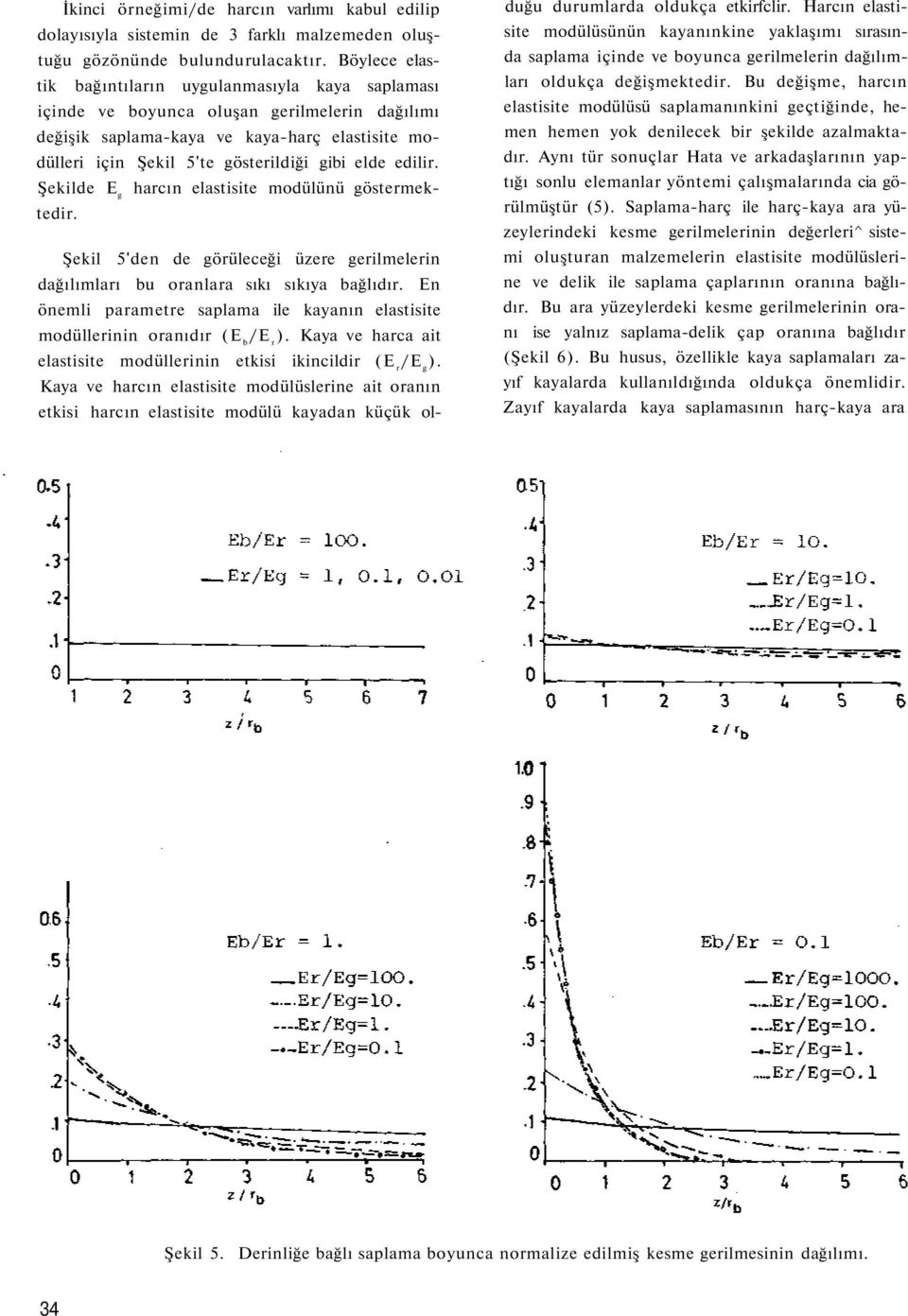 edilir. Şekilde E g harcın elastisite modülünü göstermektedir. Şekil 5'den de görüleceği üzere gerilmelerin dağılımları bu oranlara sıkı sıkıya bağlıdır.