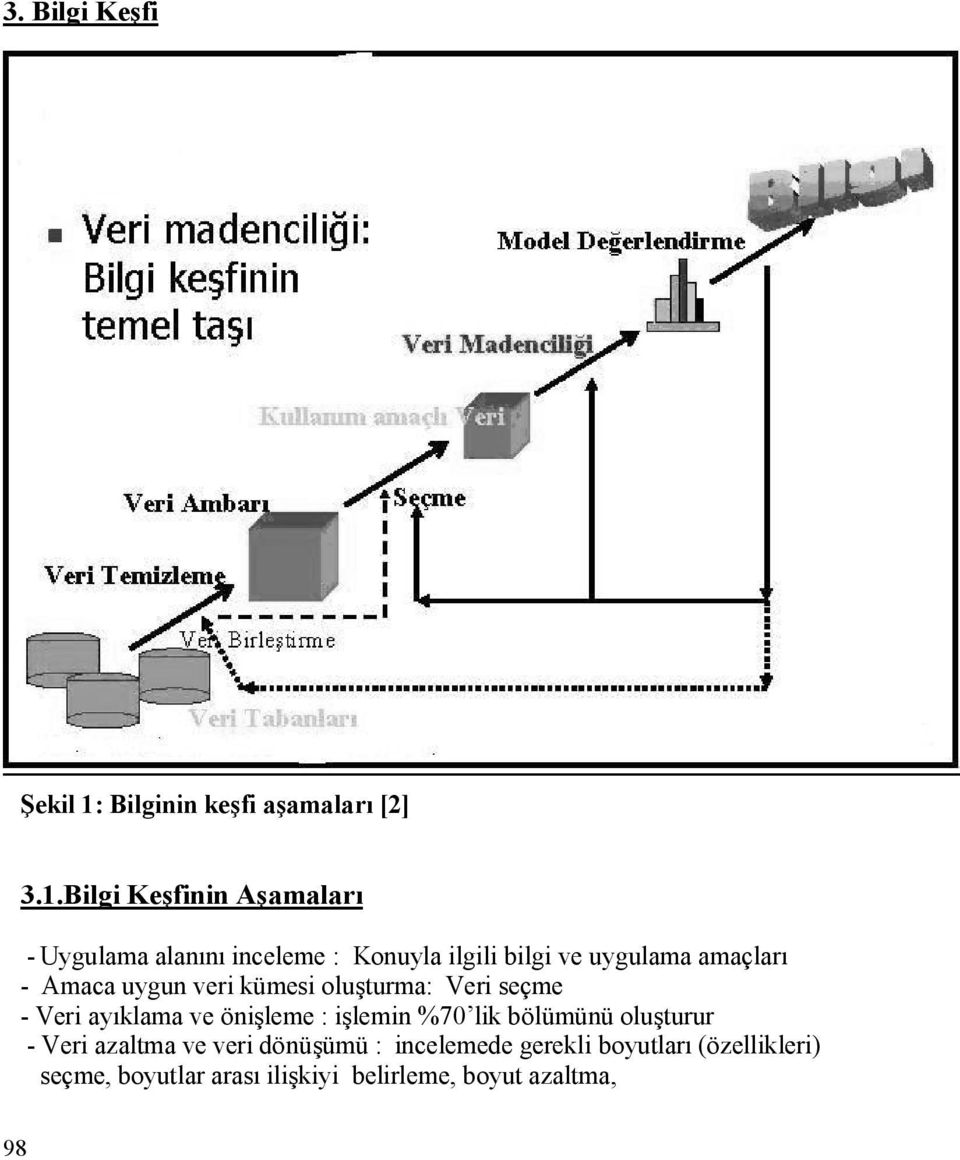 Bilgi Keşfinin Aşamaları - Uygulama alanını inceleme : Konuyla ilgili bilgi ve uygulama amaçları -