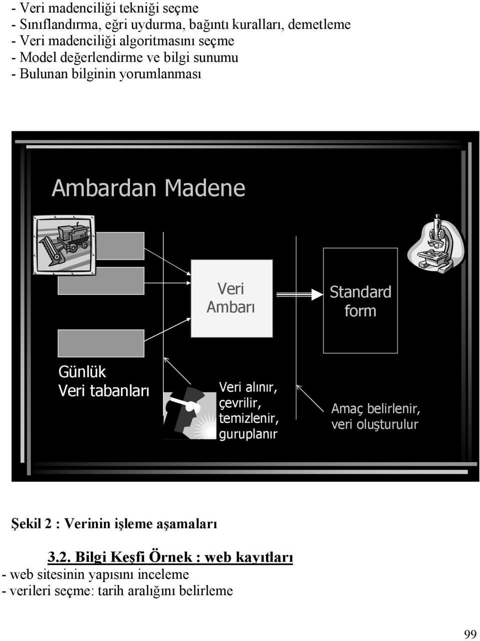 Standard form Günlük Veri tabanları Veri alınır, çevrilir, temizlenir, guruplanır Amaç belirlenir, veri oluşturulur Şekil 2