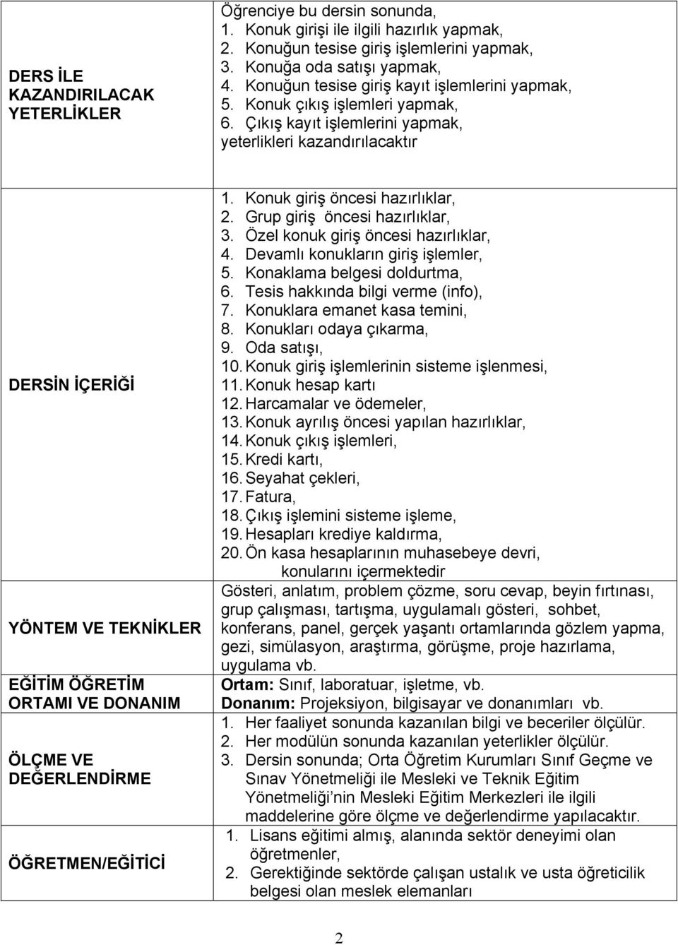 Çıkış kayıt işlemlerini yapmak, yeterlikleri kazandırılacaktır DERSİN İÇERİĞİ YÖNTEM VE TEKNİKLER EĞİTİM ÖĞRETİM ORTAMI VE DONANIM ÖLÇME VE DEĞERLENDİRME ÖĞRETMEN/EĞİTİCİ 1.