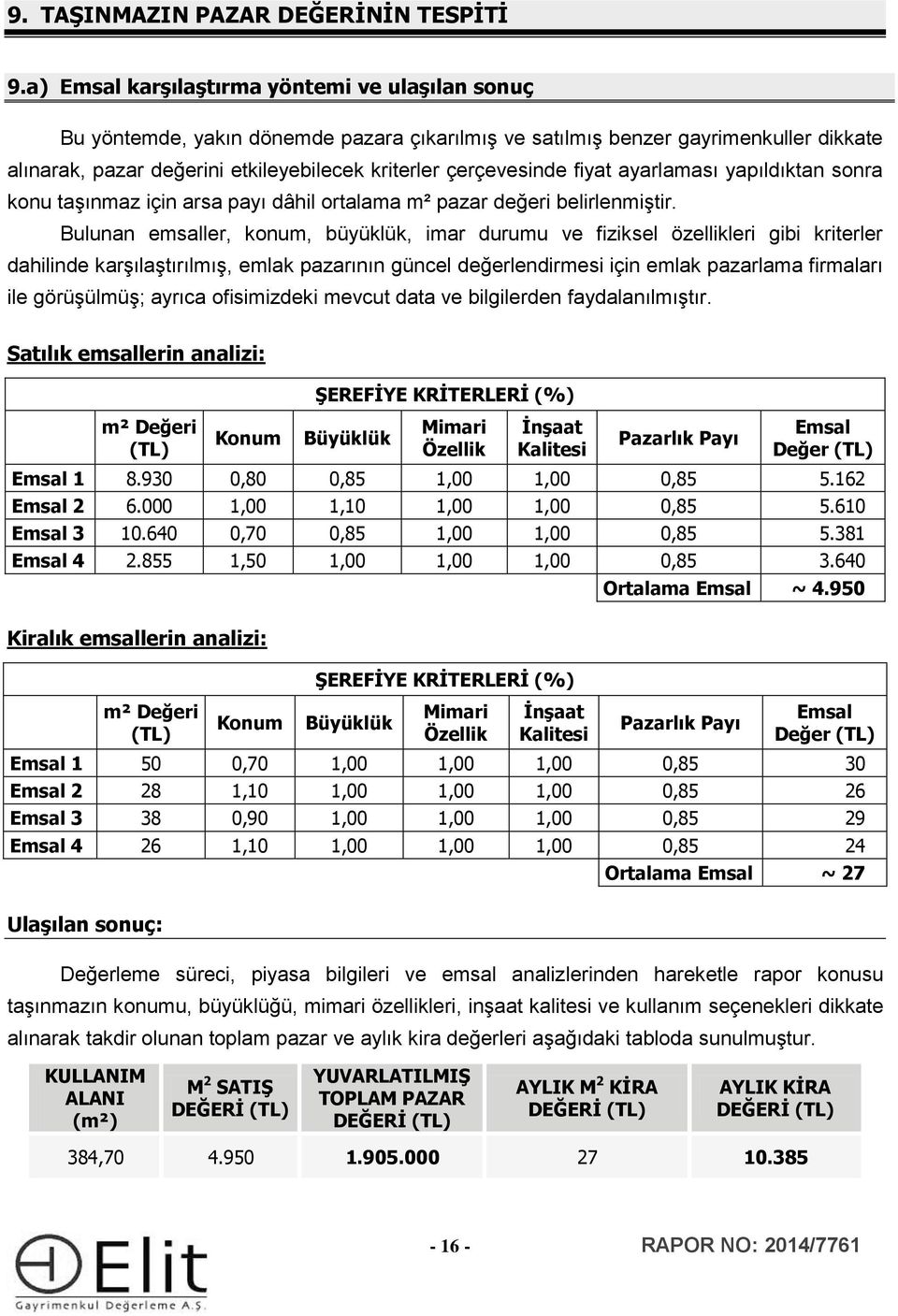 fiyat ayarlaması yapıldıktan sonra konu taşınmaz için arsa payı dâhil ortalama m² pazar değeri belirlenmiştir.