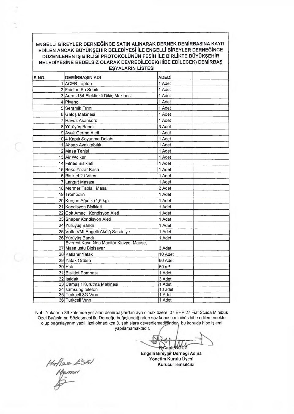 DEM İRBAŞIN ADI ADEDİ 1 ACER Laptop 1 Adet 2 Fairline Su Sebili 1 Adet 3 Aura -134 Elektirikli Dikiş Makinesi 1 Adet 4 Piyano 1 Adet 5 Seramik Fırını 1 Adet 6 Galoş Makinesi 1 Adet 7 Havuz Asansörü 1