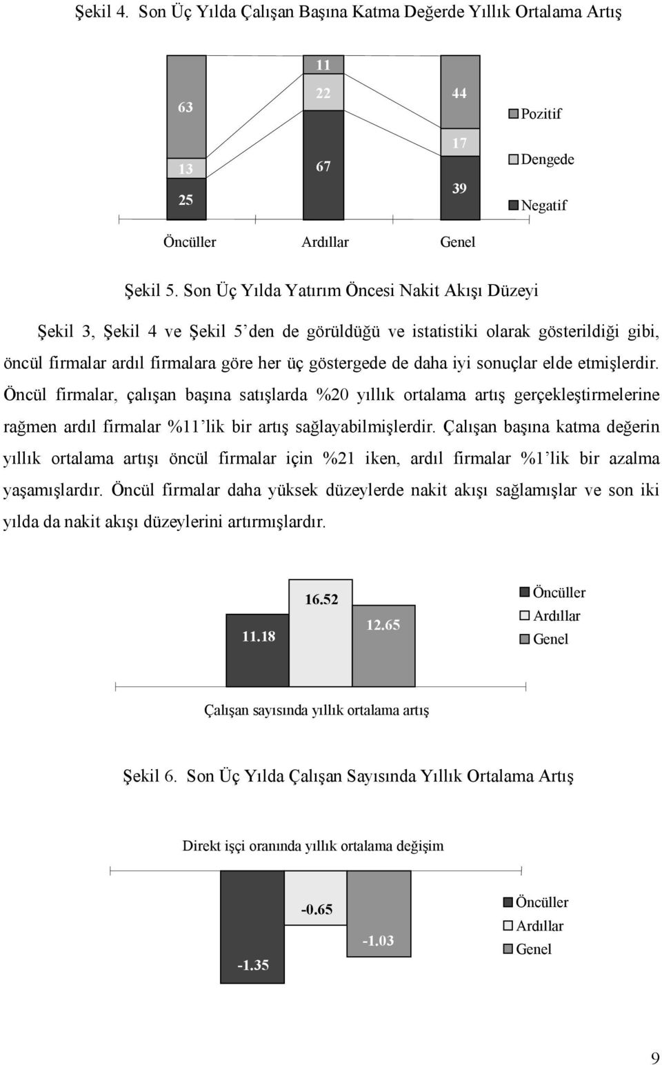 sonuçlar elde etmişlerdir. Öncül firmalar, çalışan başına satışlarda %20 yıllık ortalama artış gerçekleştirmelerine rağmen ardıl firmalar %11 lik bir artış sağlayabilmişlerdir.