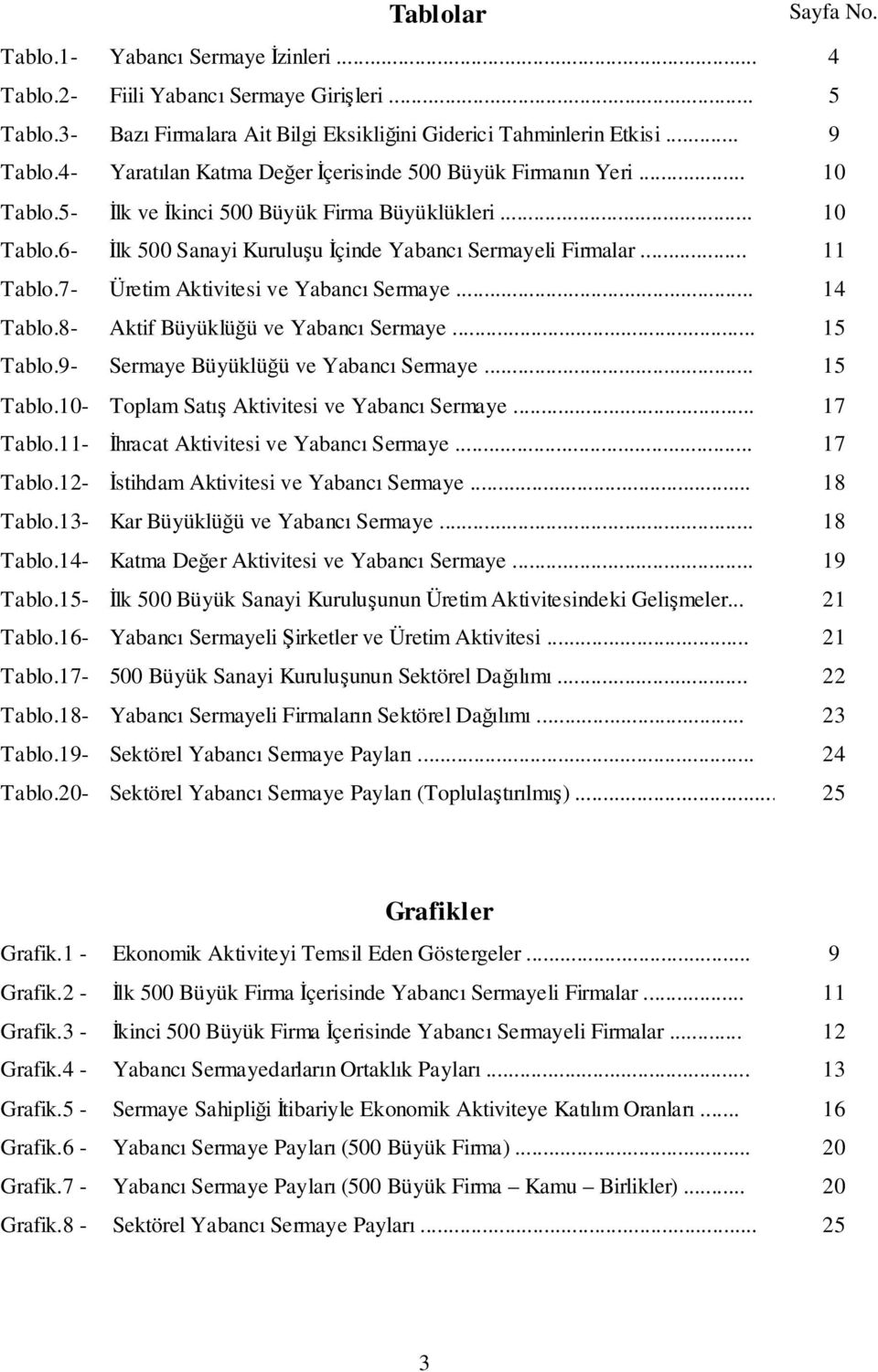 7- Üretim Aktivitesi ve Yabancı Sermaye... 14 Tablo.8- Aktif Büyüklüü ve Yabancı Sermaye... 15 Tablo.9- Sermaye Büyüklüü ve Yabancı Sermaye... 15 Tablo.10- Toplam Satı Aktivitesi ve Yabancı Sermaye.