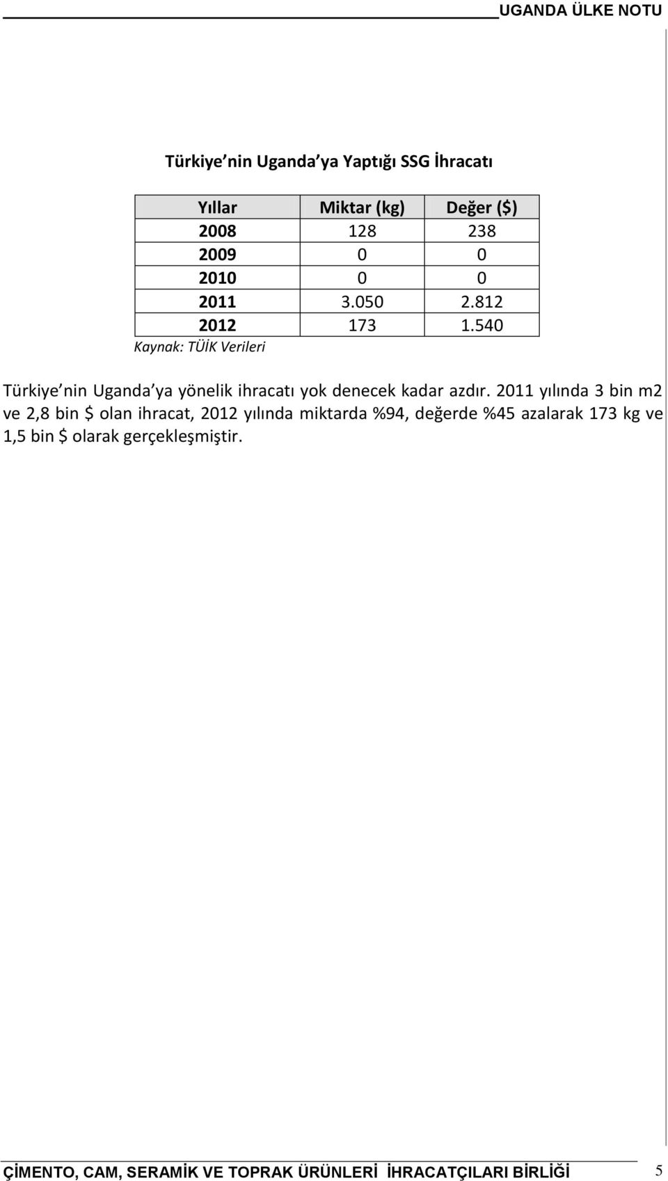 540 Kaynak: TÜİK Verileri Türkiye nin Uganda ya yönelik ihracatı yok denecek kadar azdır.