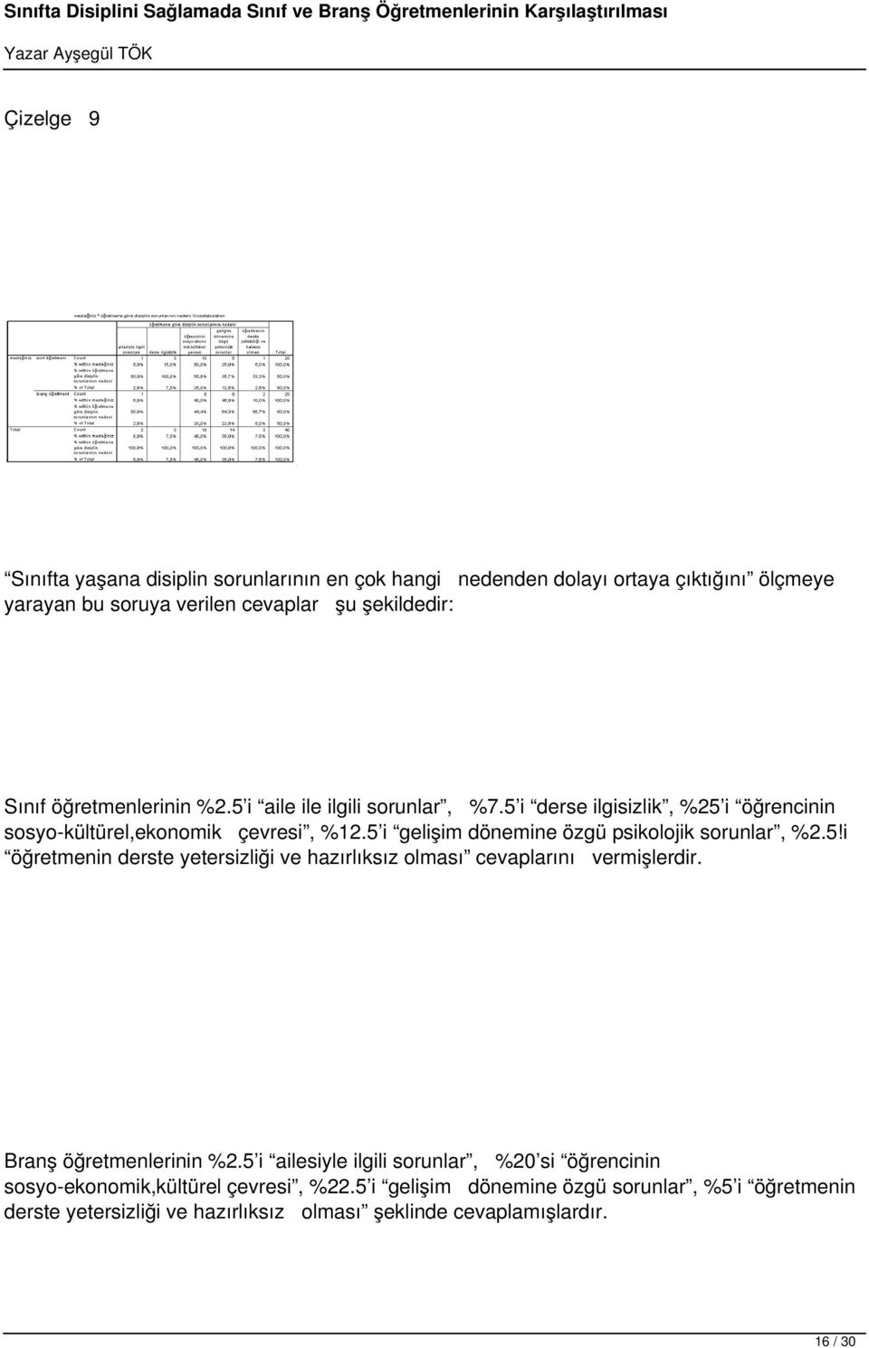 5 i gelişim dönemine özgü psikolojik sorunlar, %2.5!i öğretmenin derste yetersizliği ve hazırlıksız olması cevaplarını vermişlerdir. Branş öğretmenlerinin %2.