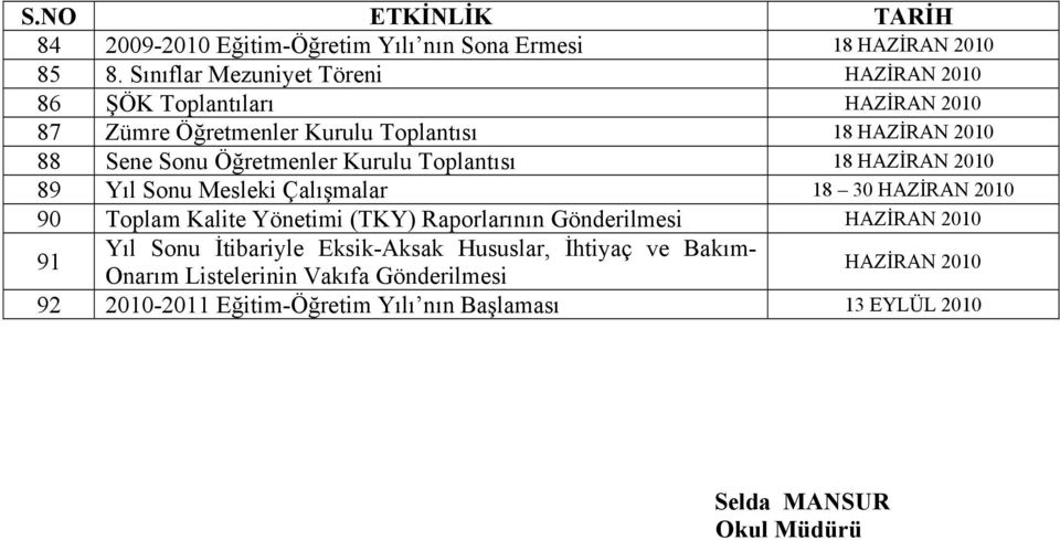 Öğretmenler Kurulu Toplantısı 18 HAZİRAN 2010 89 Yıl Sonu Mesleki Çalışmalar 18 30 HAZİRAN 2010 90 Toplam Kalite Yönetimi (TKY) Raporlarının