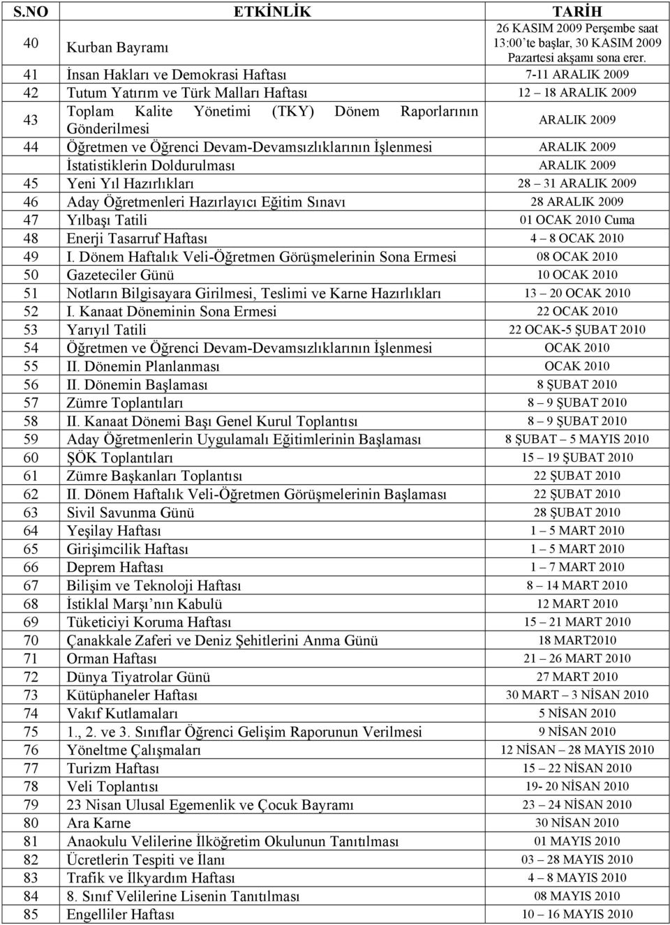 Öğretmen ve Öğrenci Devam-Devamsızlıklarının İşlenmesi ARALIK 2009 İstatistiklerin Doldurulması ARALIK 2009 45 Yeni Yıl Hazırlıkları 28 31 ARALIK 2009 46 Aday Öğretmenleri Hazırlayıcı Eğitim Sınavı