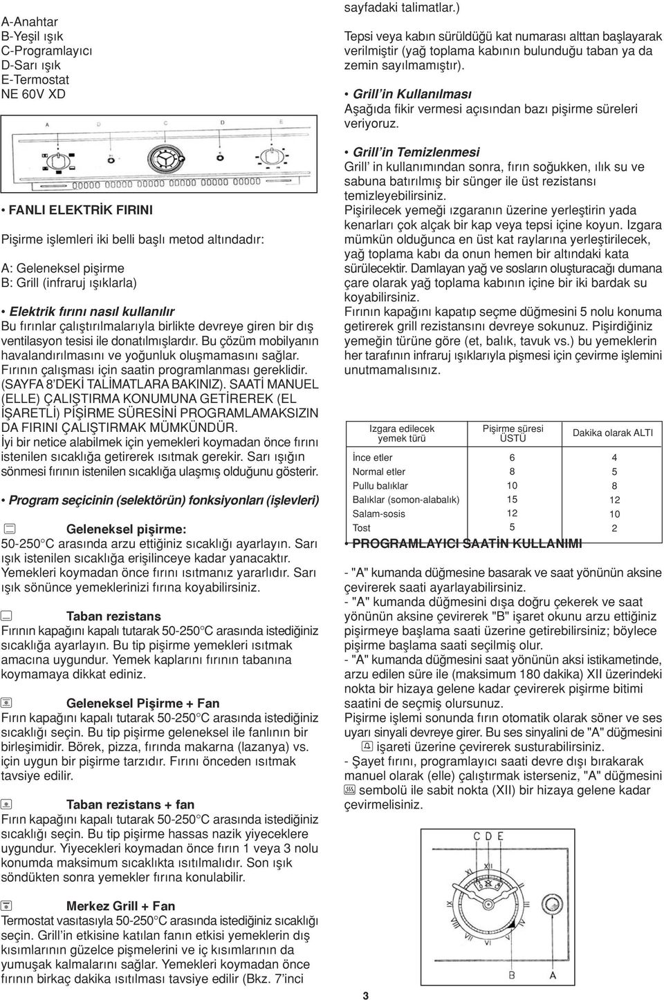 Bu çözüm mobilyan n havaland r lmas n ve yo unluk oluflmamas n sa lar. F r n n çal flmas için saatin programlanmas gereklidir. (SAYFA 8 DEK TAL MATLARA BAKINIZ).