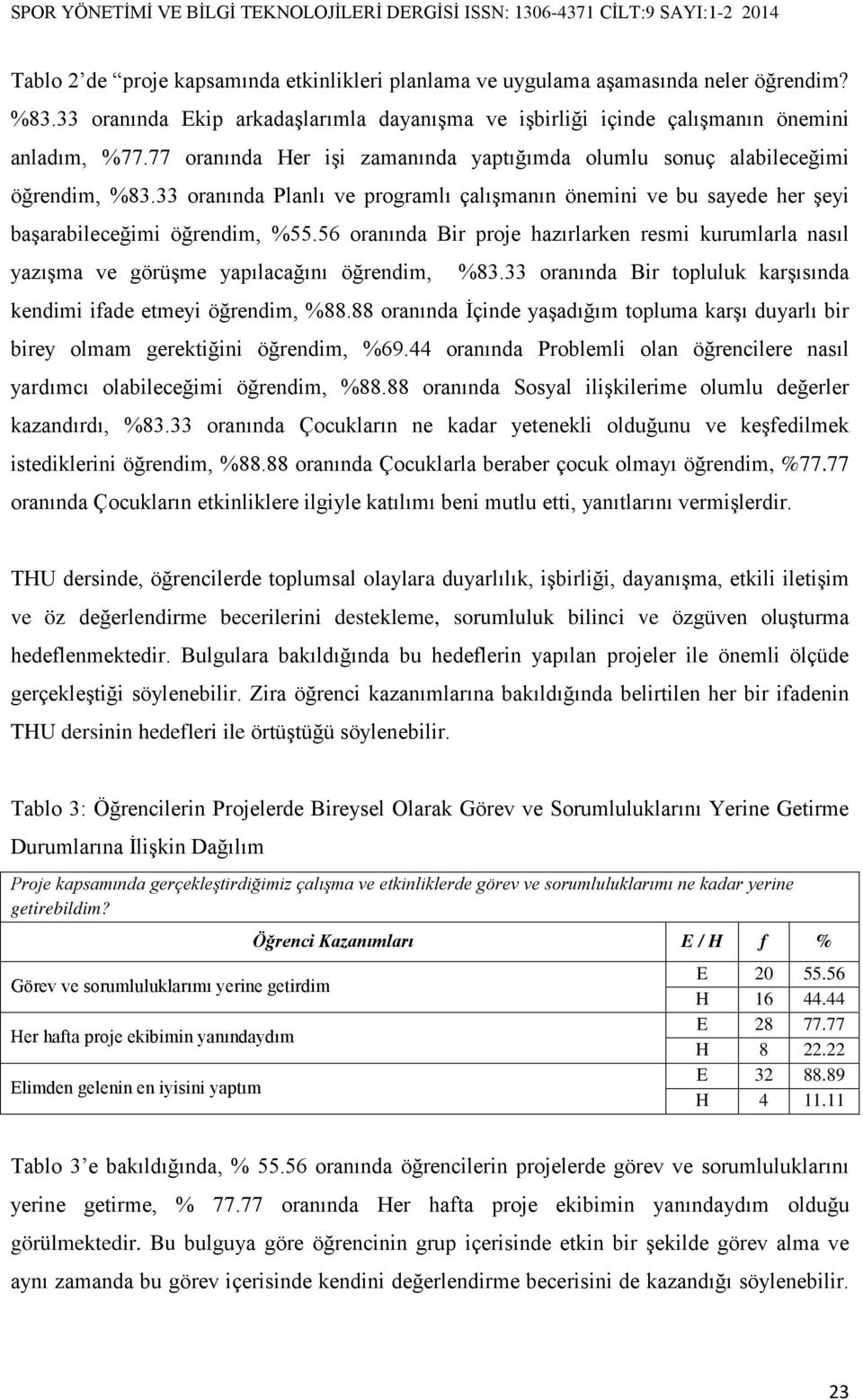 56 oranında Bir proje hazırlarken resmi kurumlarla nasıl yazışma ve görüşme yapılacağını öğrendim, %83.33 oranında Bir topluluk karşısında kendimi ifade etmeyi öğrendim, %88.