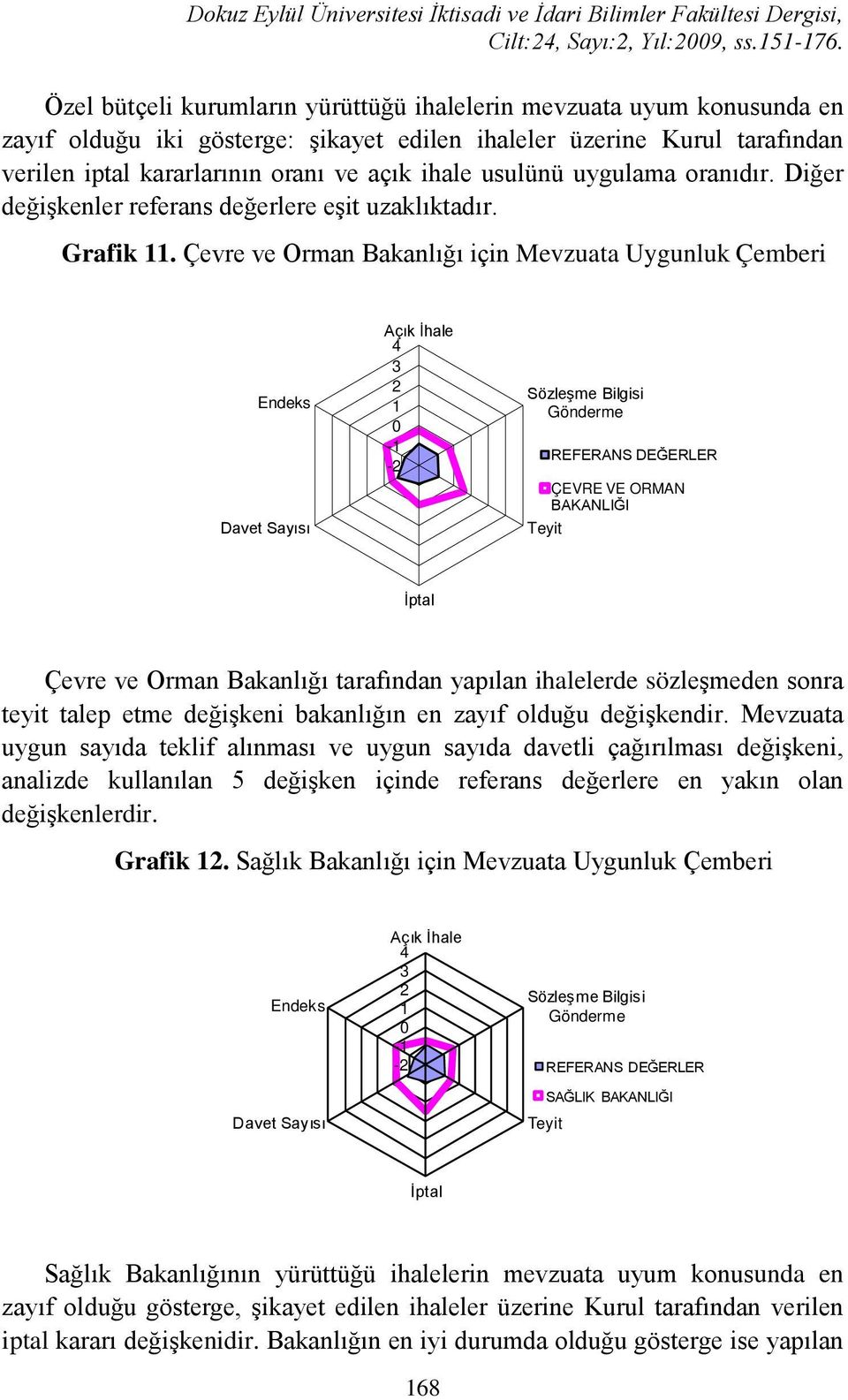 usulünü uygulama oranıdır. Diğer değişkenler referans değerlere eşit uzaklıktadır. Grafik.