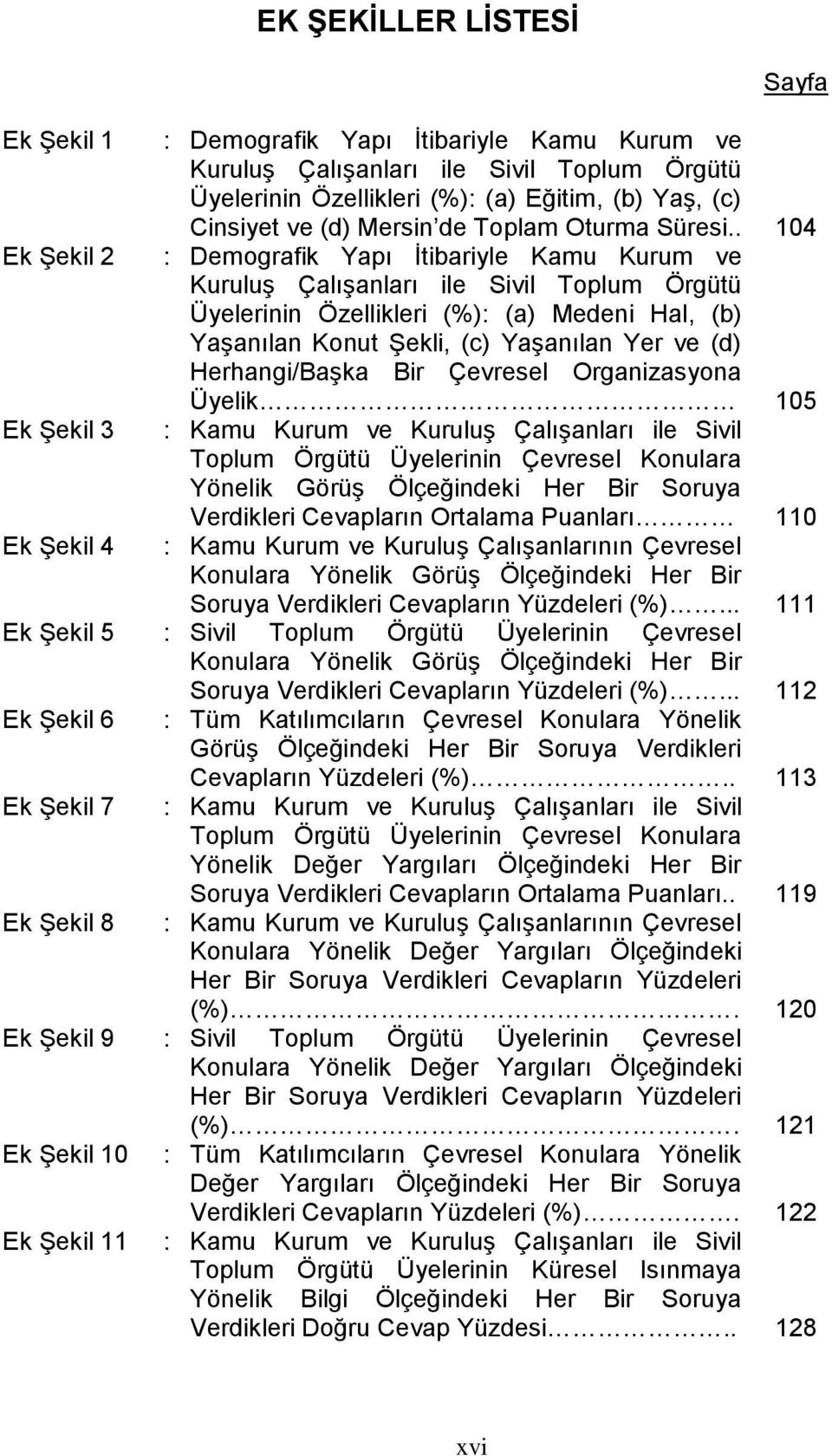 . 104 : Demografik Yapı İtibariyle Kamu Kurum ve Kuruluş Çalışanları ile Sivil Toplum Örgütü Üyelerinin Özellikleri (%): (a) Medeni Hal, (b) Yaşanılan Konut Şekli, (c) Yaşanılan Yer ve (d)