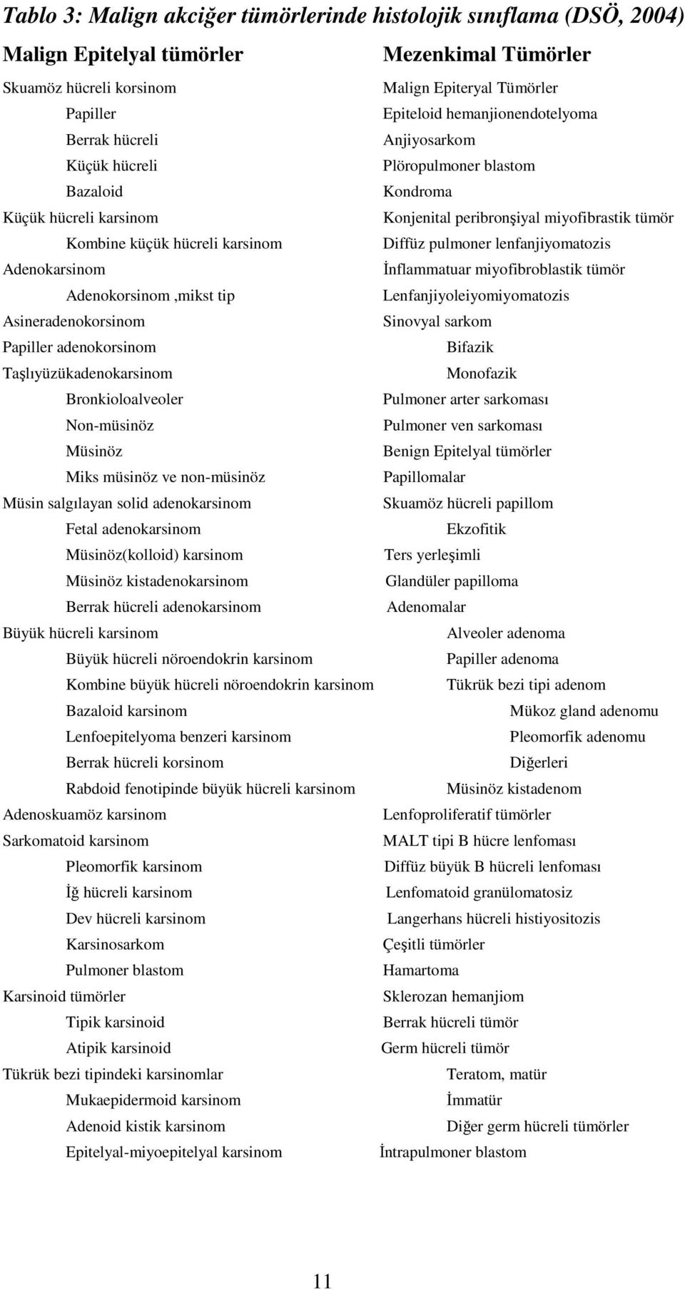 karsinom Diffüz pulmoner lenfanjiyomatozis Adenokarsinom İnflammatuar miyofibroblastik tümör Adenokorsinom,mikst tip Lenfanjiyoleiyomiyomatozis Asineradenokorsinom Sinovyal sarkom Papiller