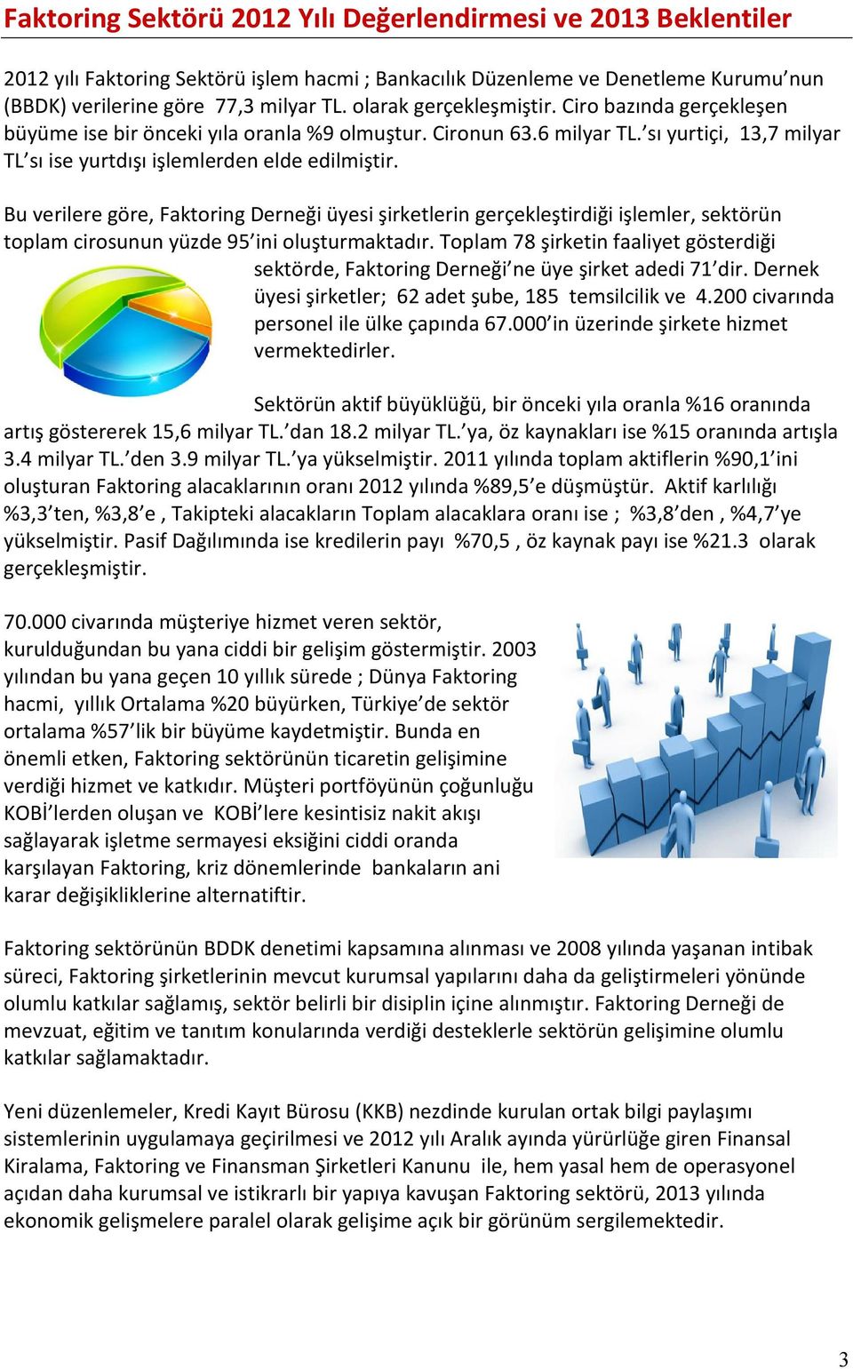 Bu verilere göre, Faktoring Derneği üyesi şirketlerin gerçekleştirdiği işlemler, sektörün toplam cirosunun yüzde 95 ini oluşturmaktadır.