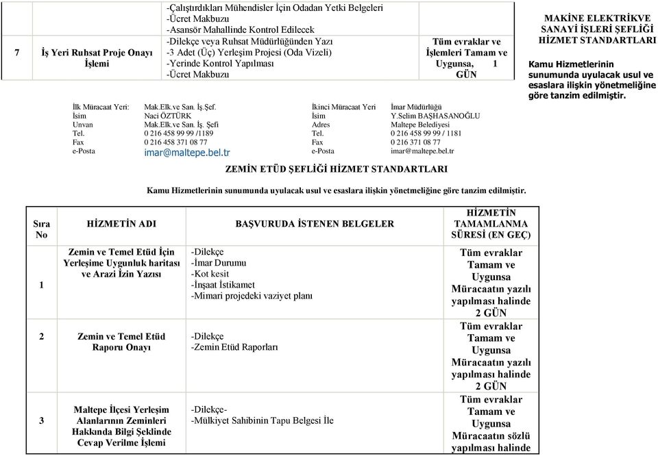 Ġkinci Müracaat Yeri Ġmar Müdürlüğü Ġsim Naci ÖZTÜRK Ġsim Y.Selim BAġHASANOĞLU Unvan Mak.Elk.ve San. ĠĢ. ġefi Adres Maltepe Belediyesi Tel. 0 216 458 99 99 /1189 Tel.