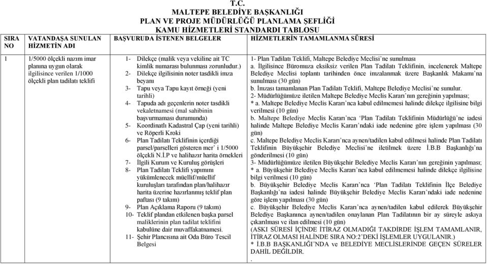 uygun olarak ilgilisince verilen 1/1000 ölçekli plan tadilatı teklifi 1- Dilekçe (malik veya vekiline ait TC kimlik numarası bulunması zorunludur.