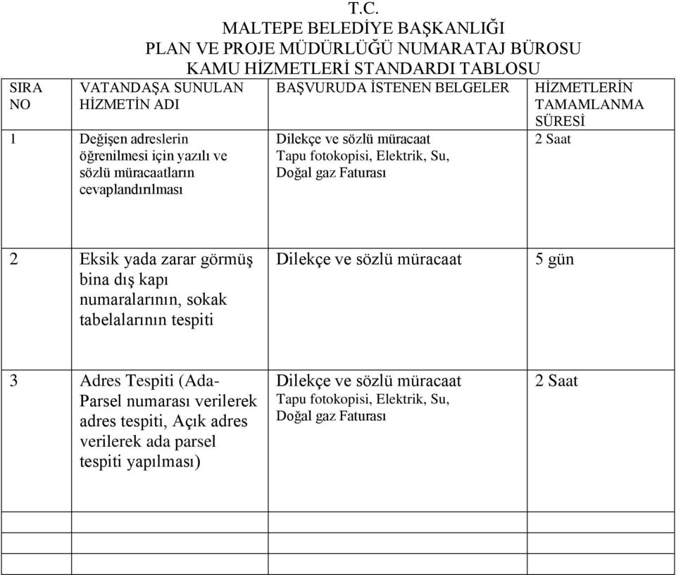 için yazılı ve sözlü müracaatların cevaplandırılması BAġVURUDA ĠSTENEN BELGELER Dilekçe ve sözlü müracaat Tapu fotokopisi, Elektrik, Su, Doğal gaz Faturası HĠZMETLERĠN