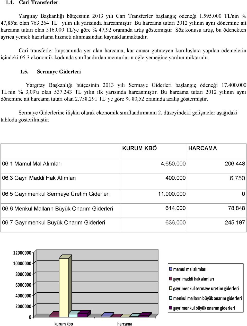 Söz konusu artış, bu ödenekten ayrıca yemek hazırlama hizmeti alınmasından kaynaklanmaktadır.